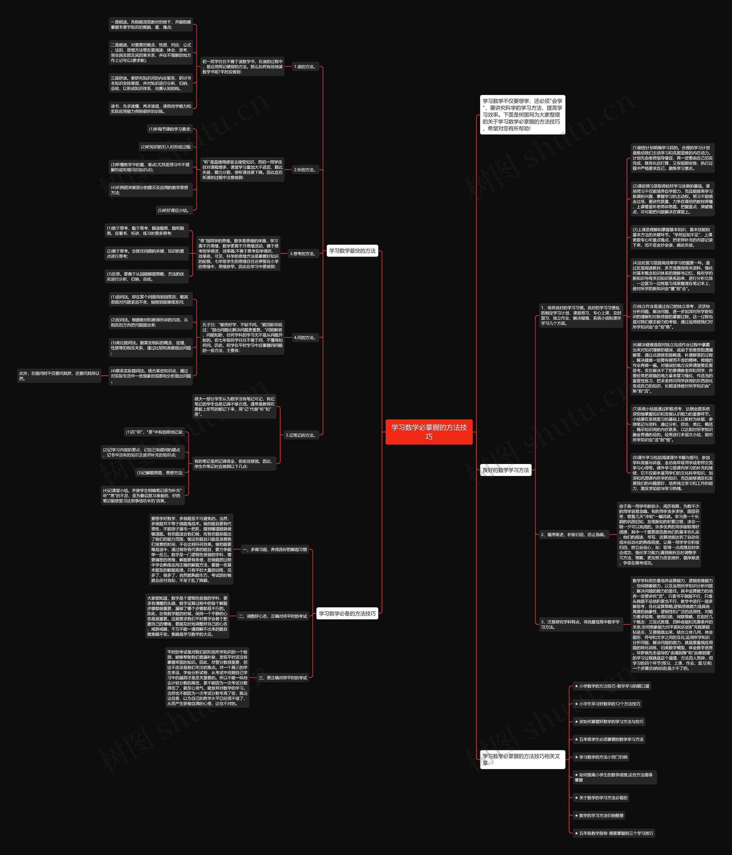 学习数学必掌握的方法技巧思维导图