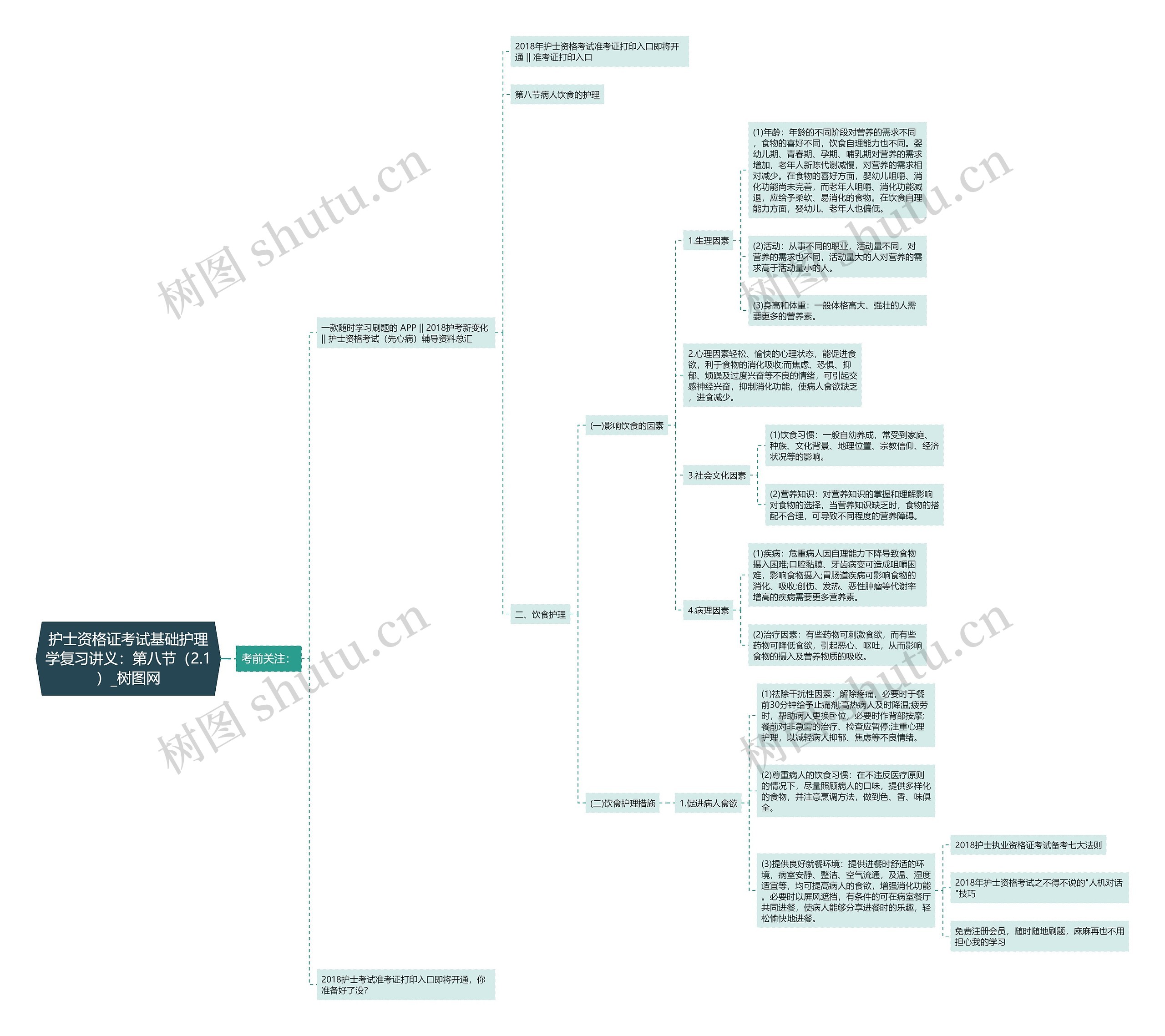 护士资格证考试基础护理学复习讲义:第八节(2.1) 护士资格证考试基础护理学复习讲义:第八节(2.1)