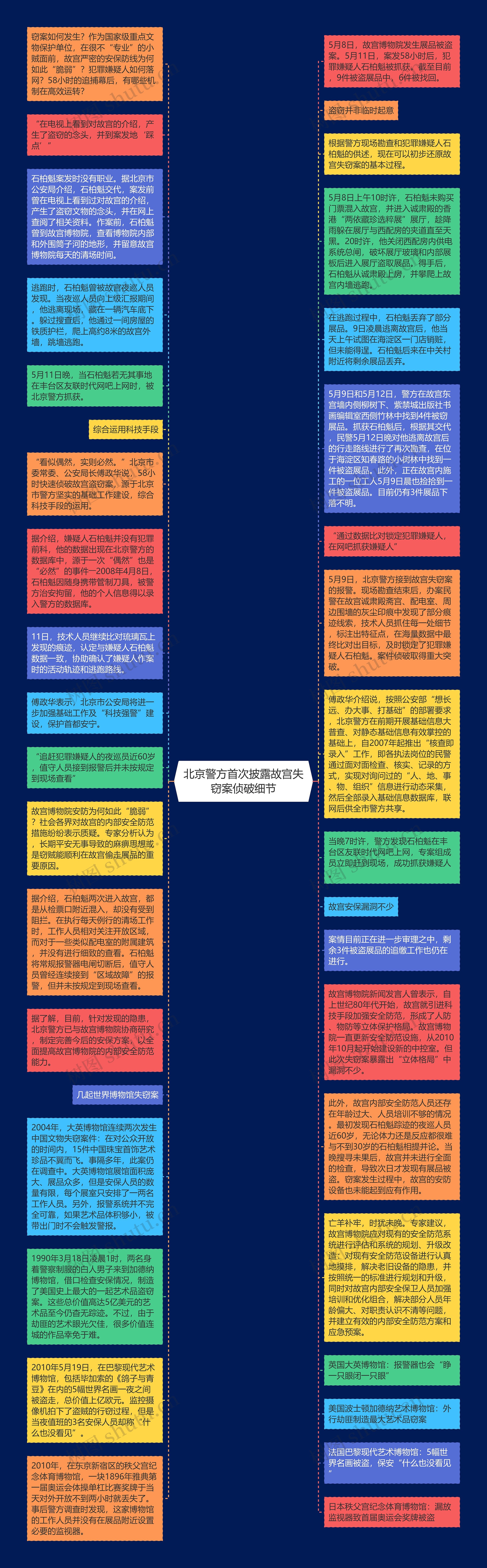 北京警方首次披露故宫失窃案侦破细节