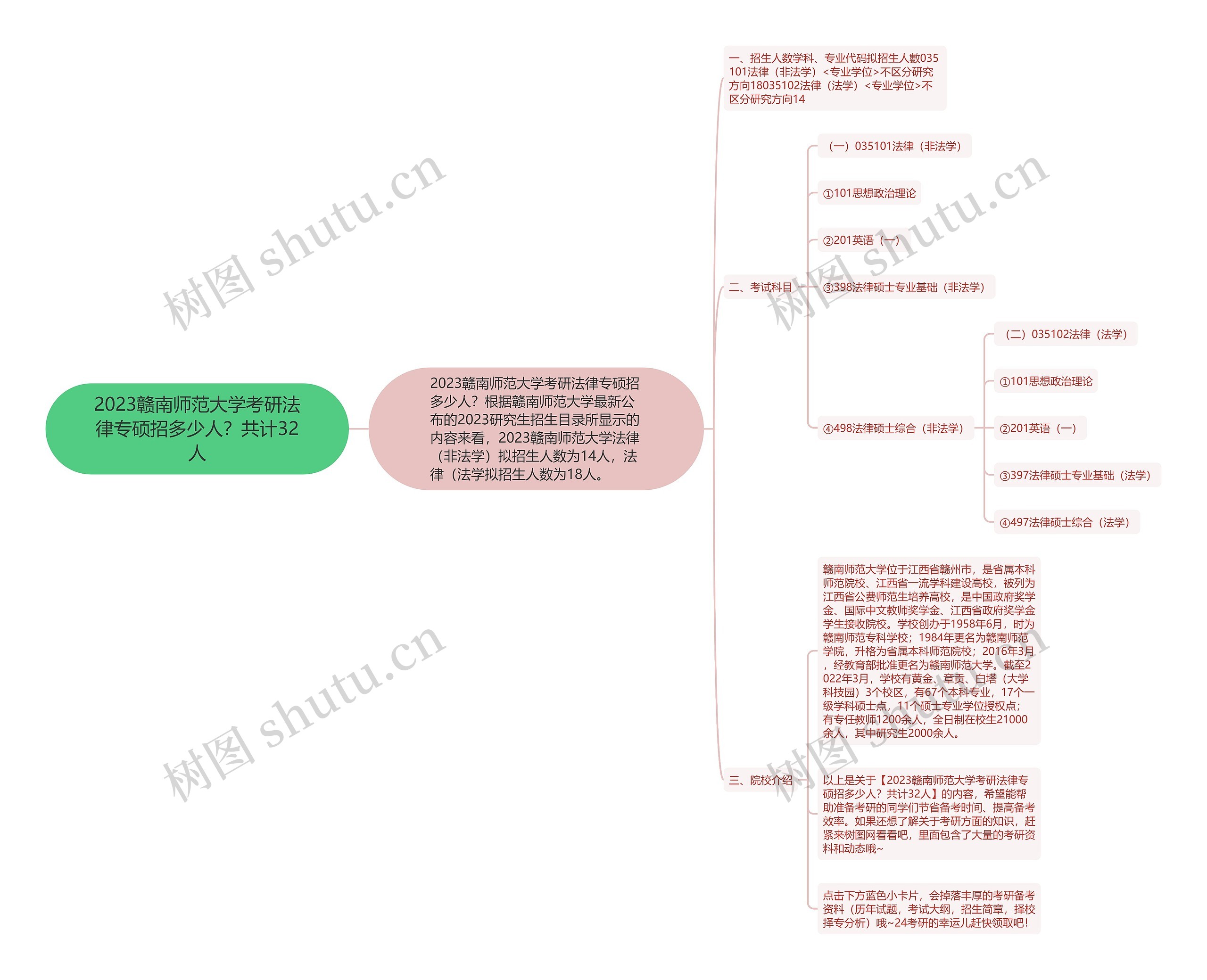 2023赣南师范大学考研法律专硕招多少人?共计32人 2023赣南师范大学考研法律专硕招多少人?共计32人
