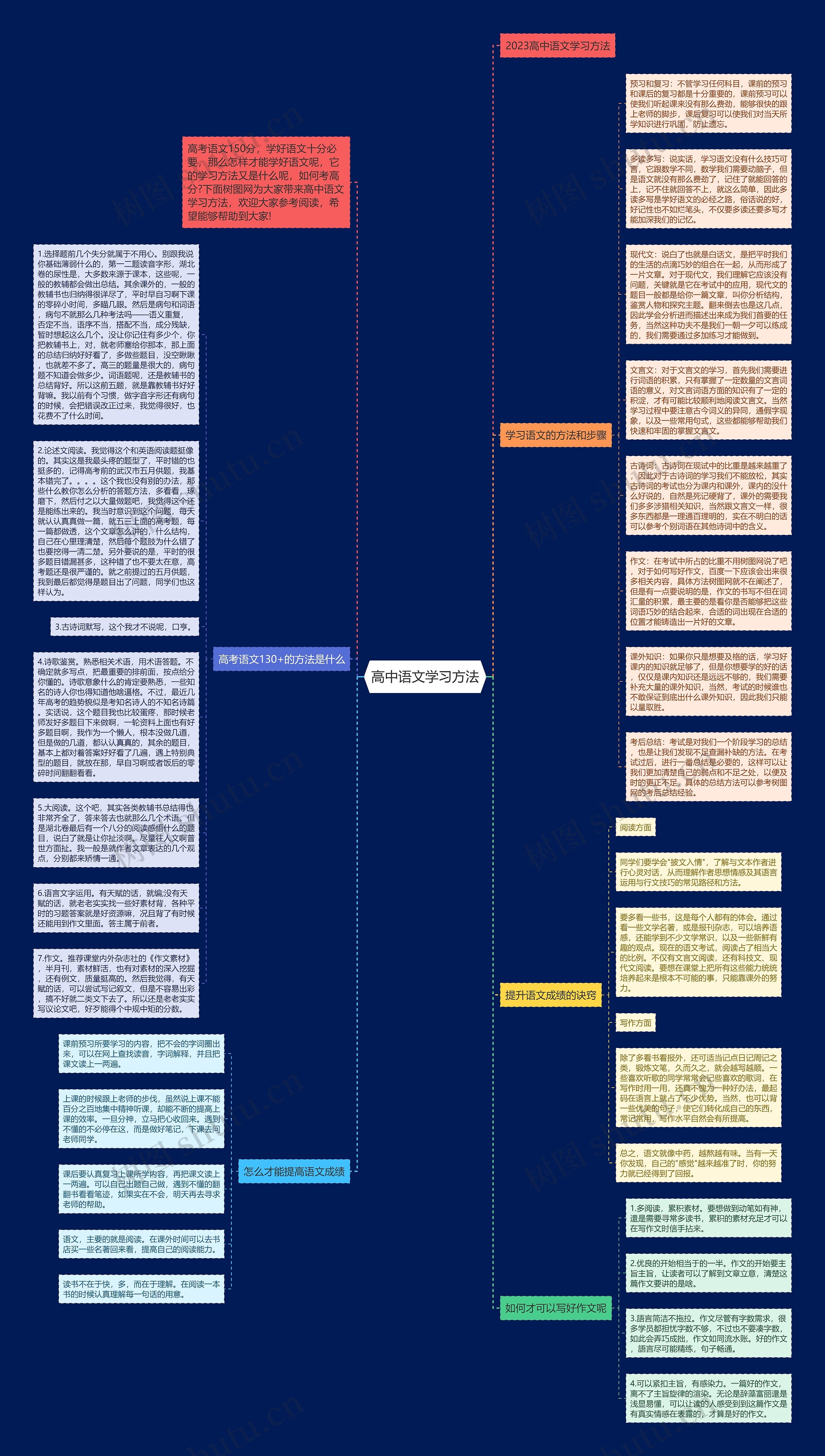 高中语文学习方法