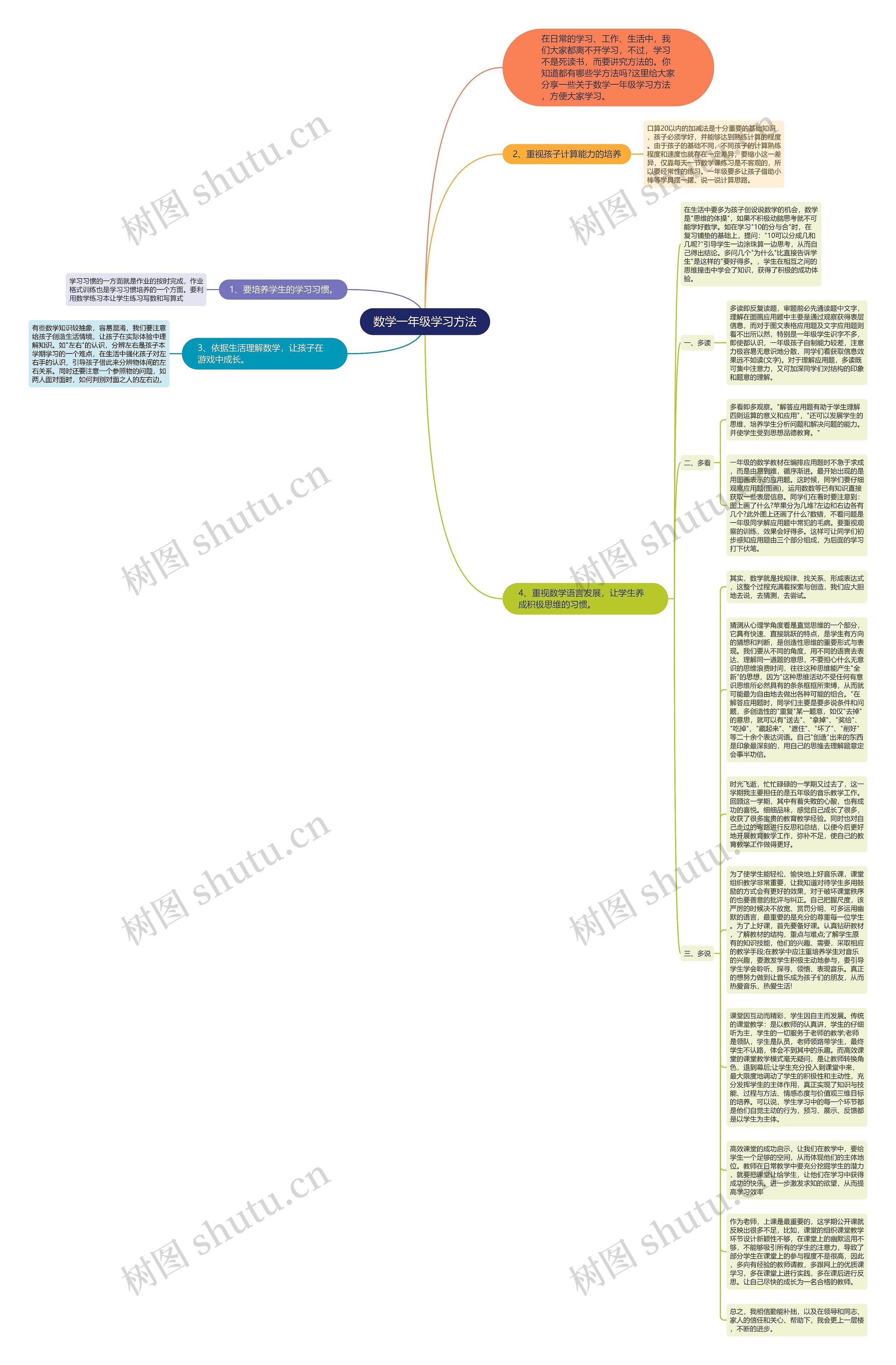 数学一年级学习方法思维导图高清图 数学一年级学习方法思维导图