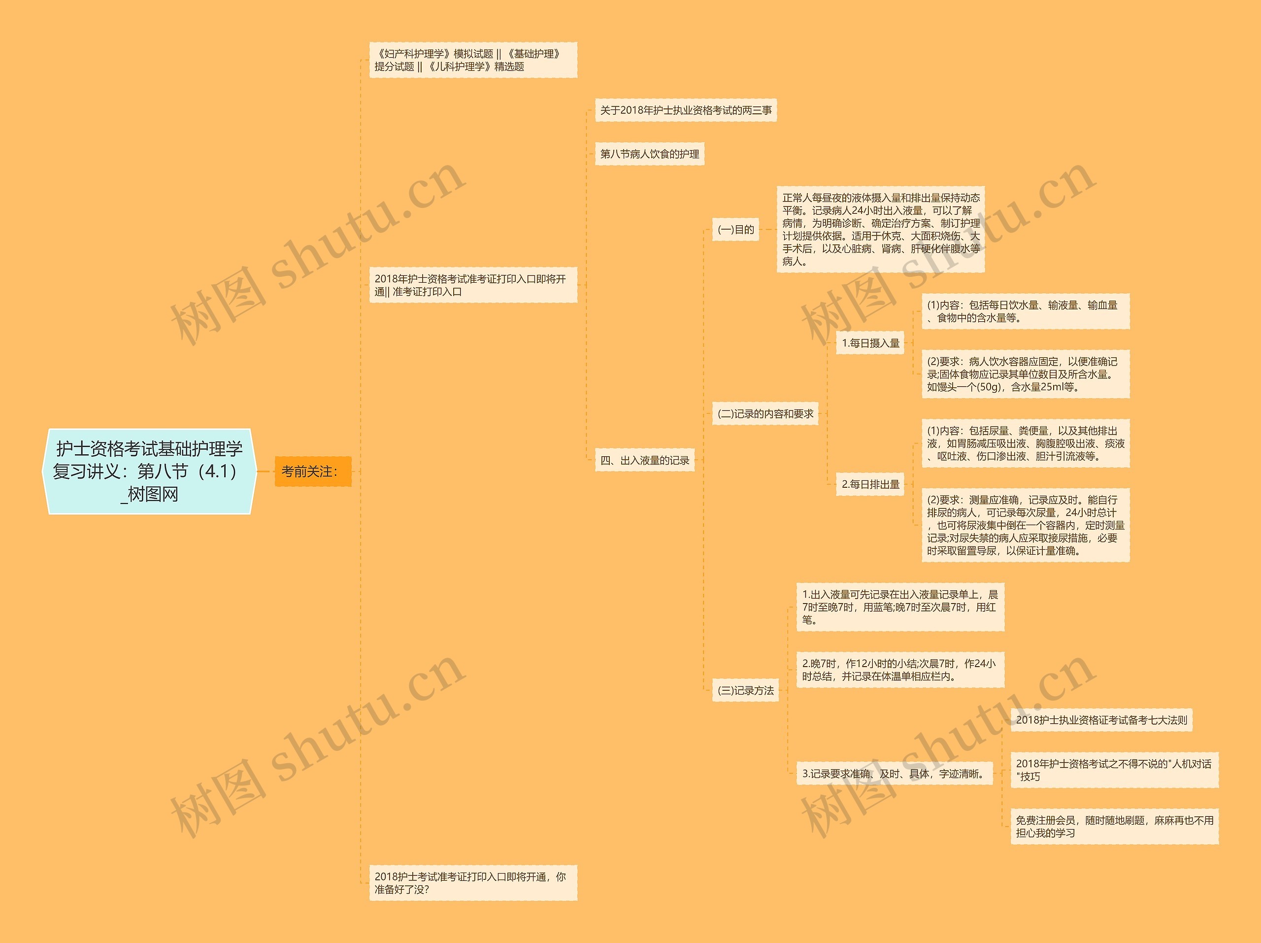 护士资格考试基础护理学复习讲义：第八节（4.1）思维导图
