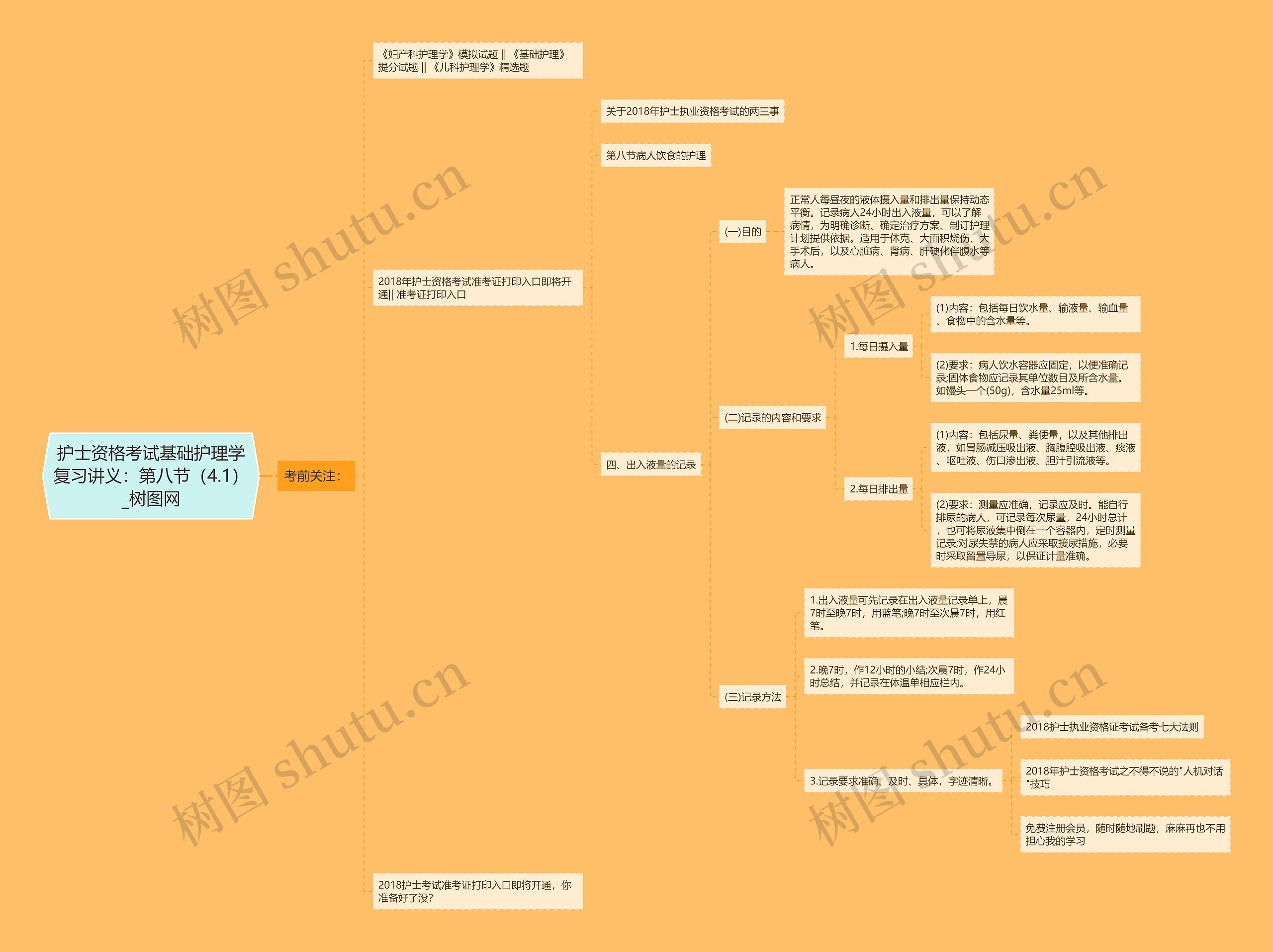 护士资格考试基础护理学复习讲义:第八节(4.1) 护士资格考试基础护理学复习讲义:第八节(4.1)