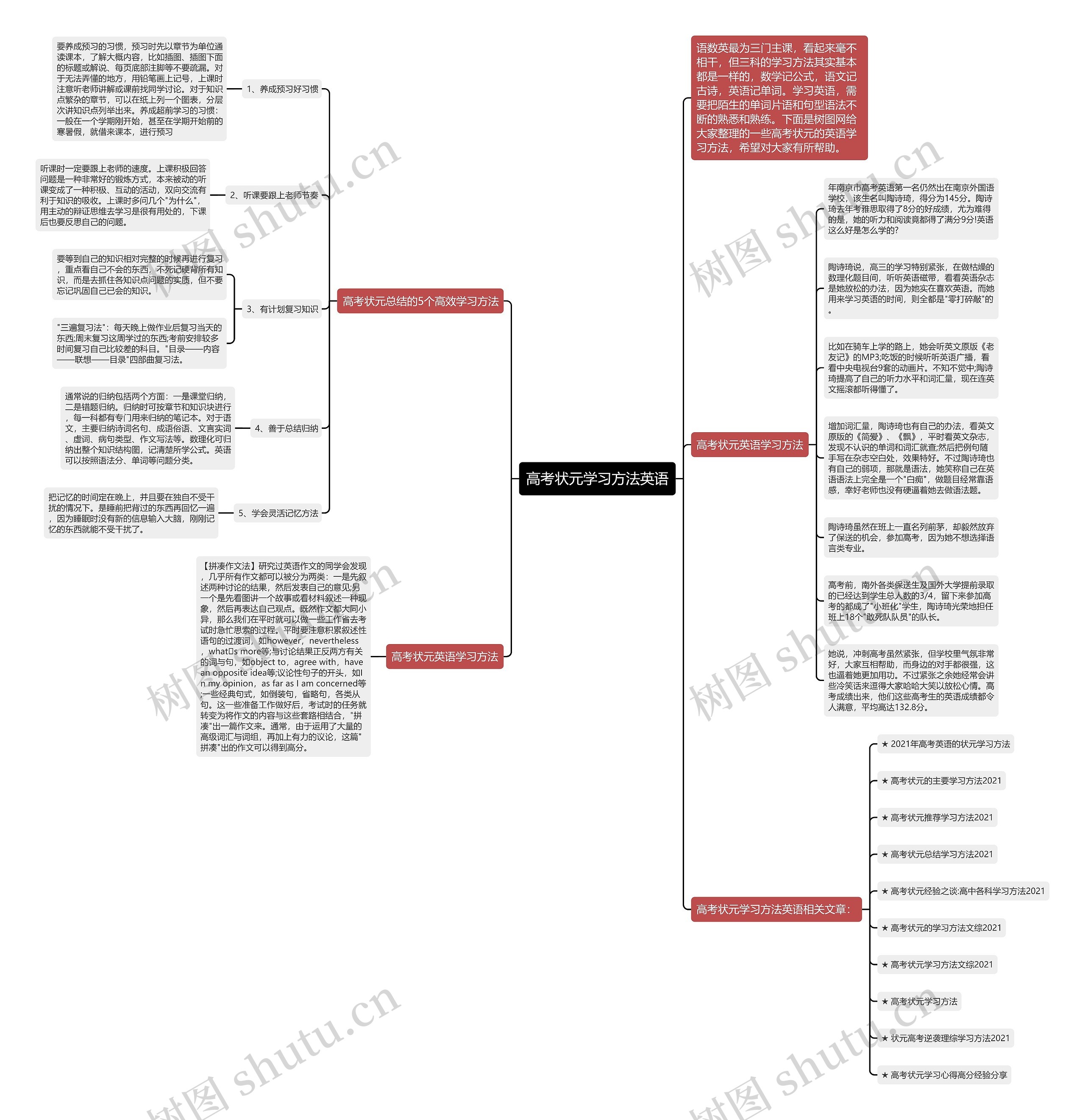 高考状元学习方法英语思维导图