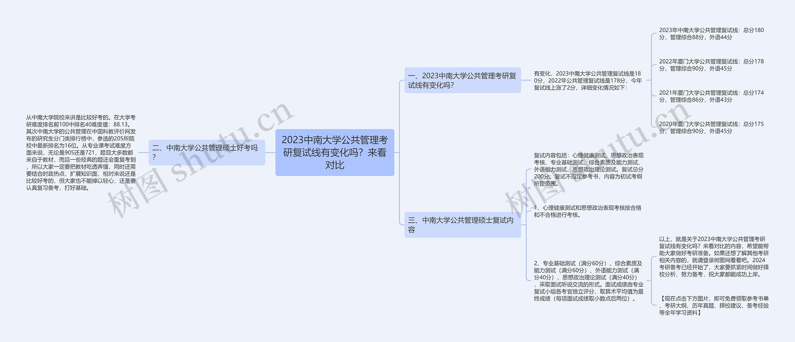 2023中南大学公共管理考研复试线有变化吗?来看对比 2023中南大学公共管理考研复试线有变化吗?来看对比