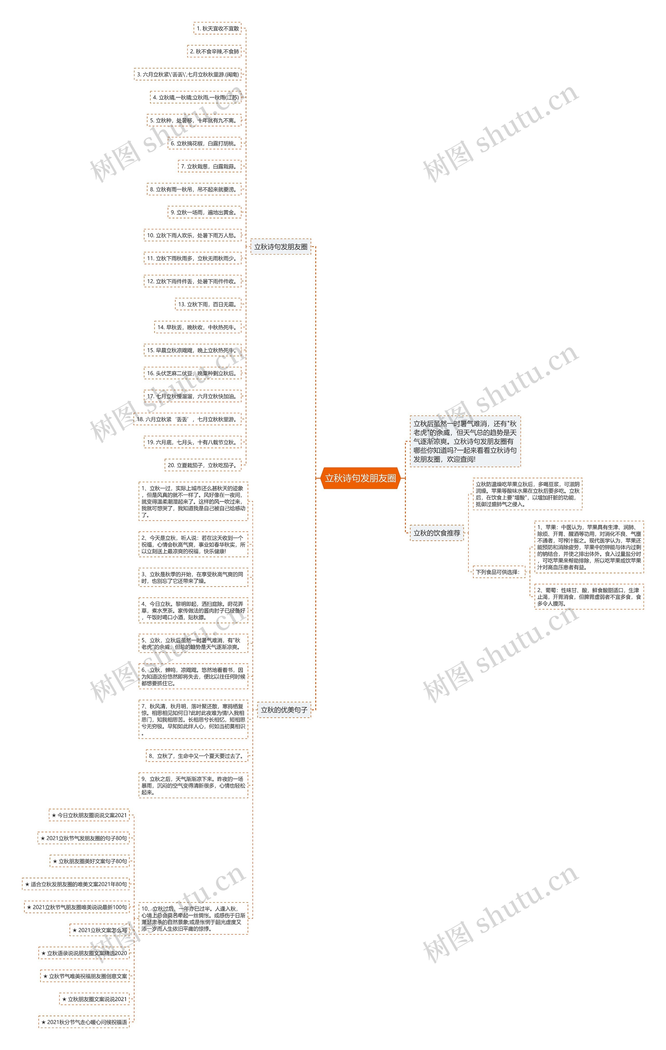 立秋诗句发朋友圈思维导图