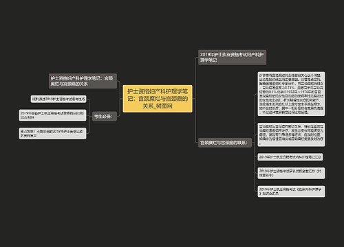 护士资格妇产科护理学笔记：宫颈糜烂与宫颈癌的关系