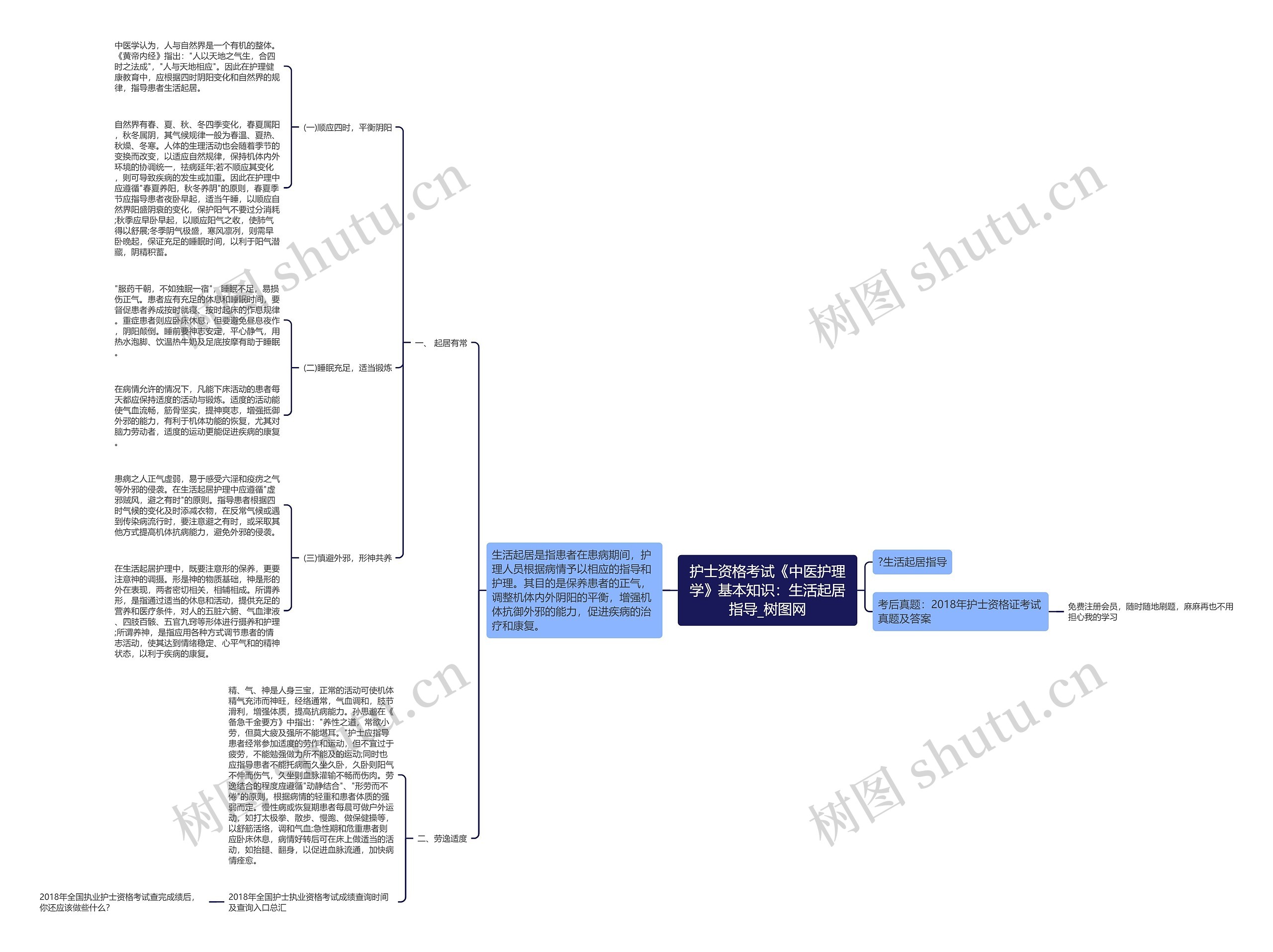 护士资格考试《中医护理学》基本知识:生活起居指导 护士资格考试《中医护理学》基本知识:生活起居指导
