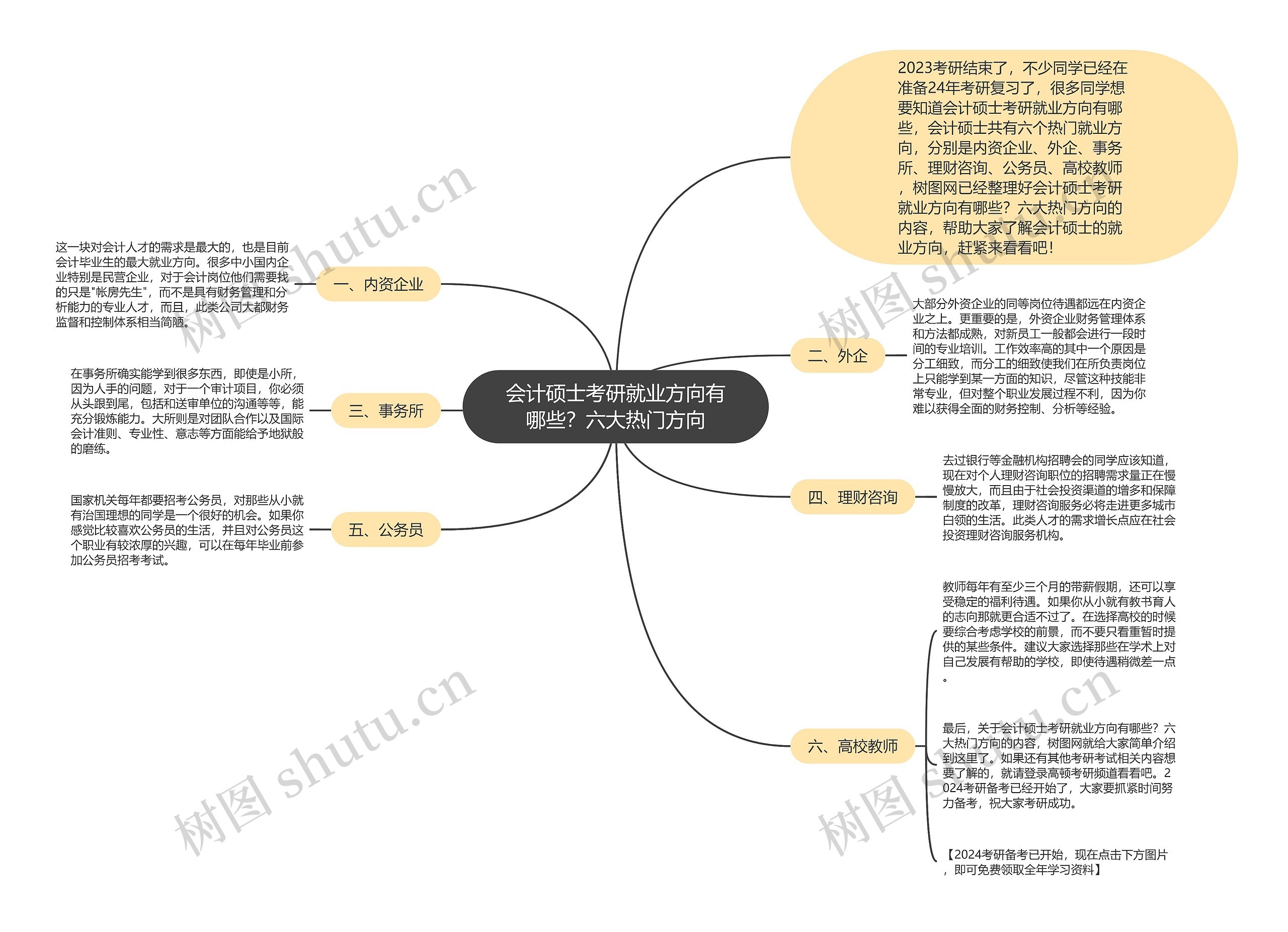 会计硕士考研就业方向有哪些?六大热门方向 会计硕士考研就业方向有哪些?六大热门方向