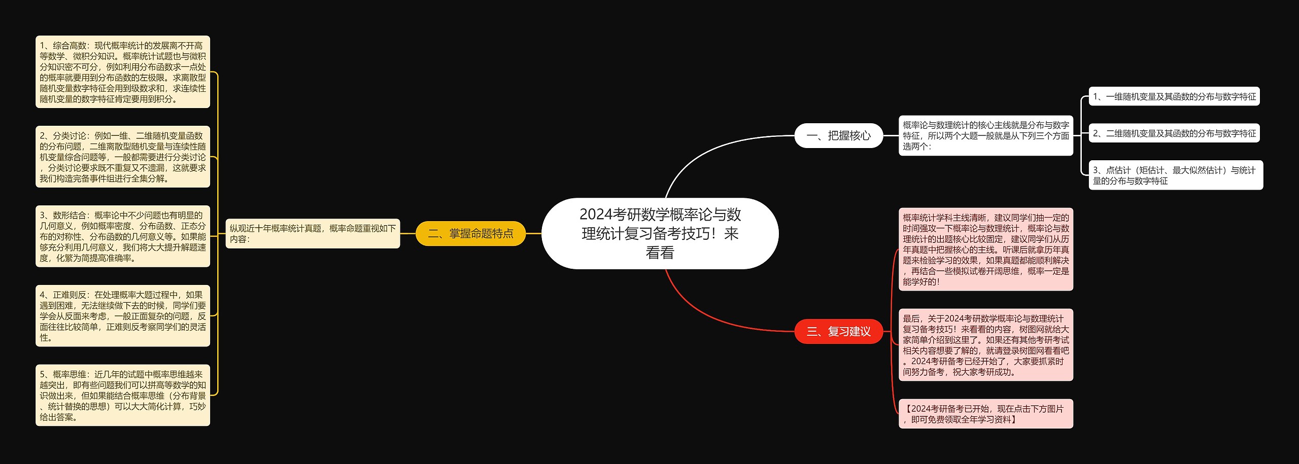 2024考研数学概率论与数理统计复习备考技巧！来看看