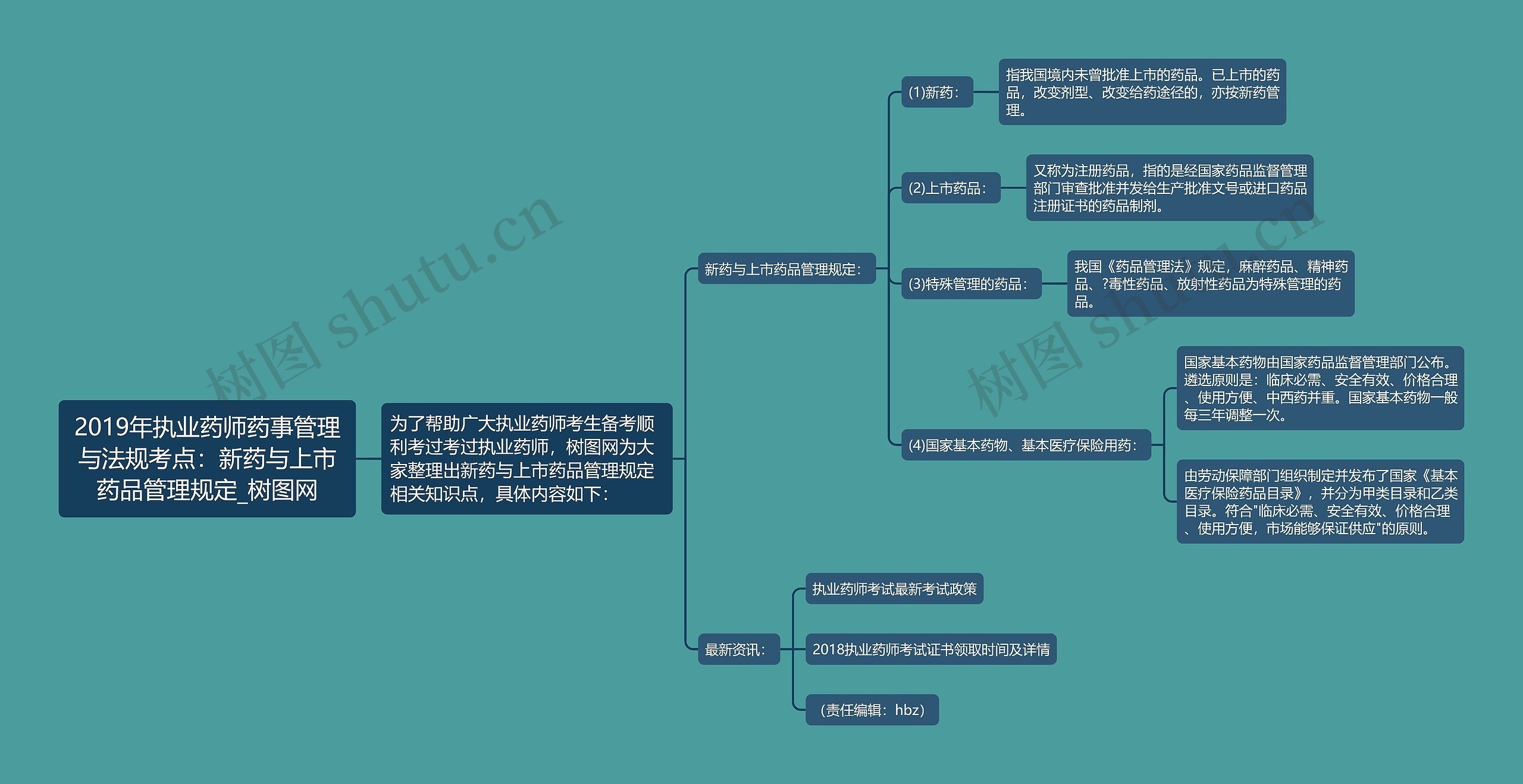 2019年执业药师药事管理与法规考点：新药与上市药品管理规定