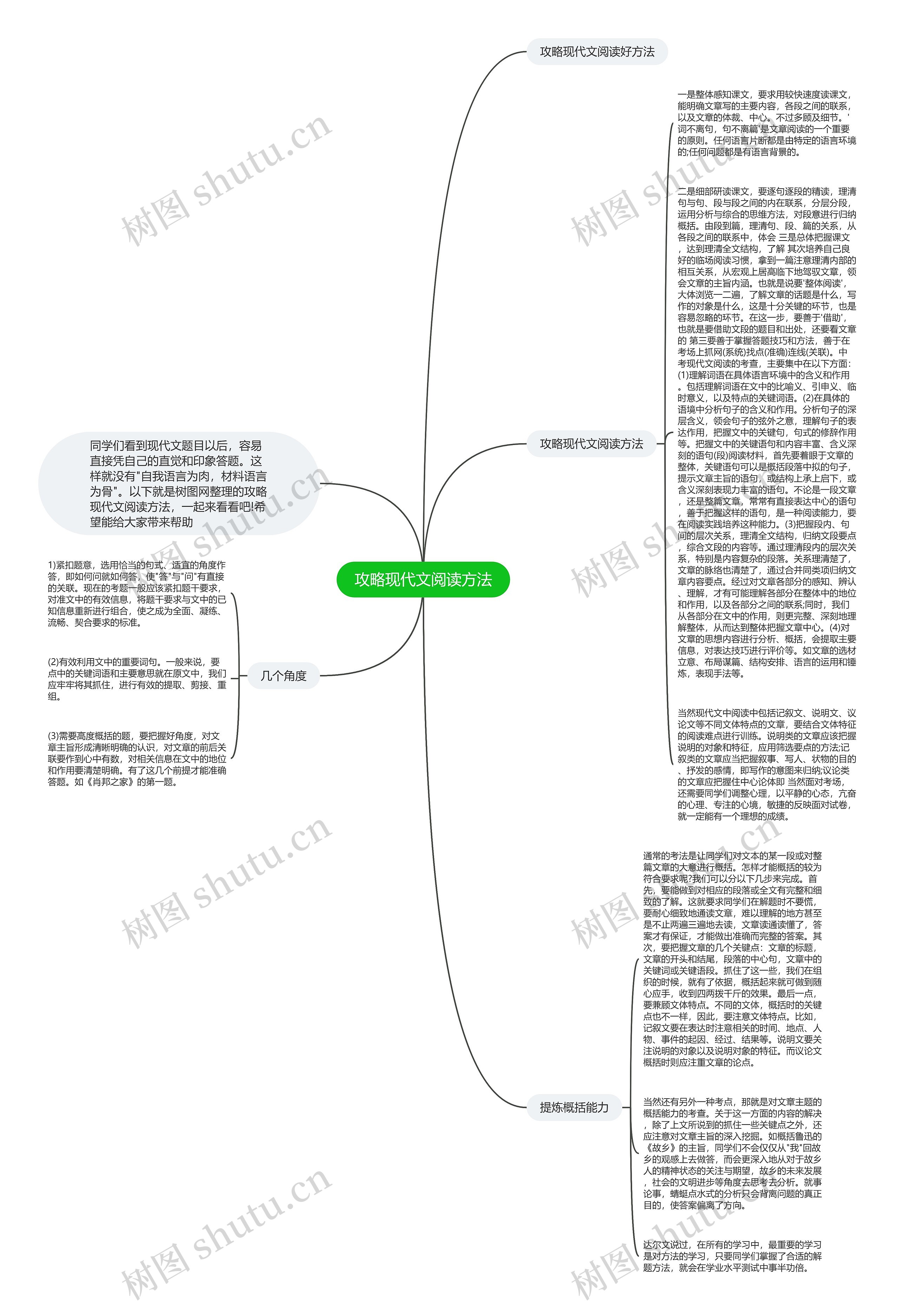攻略现代文阅读方法
