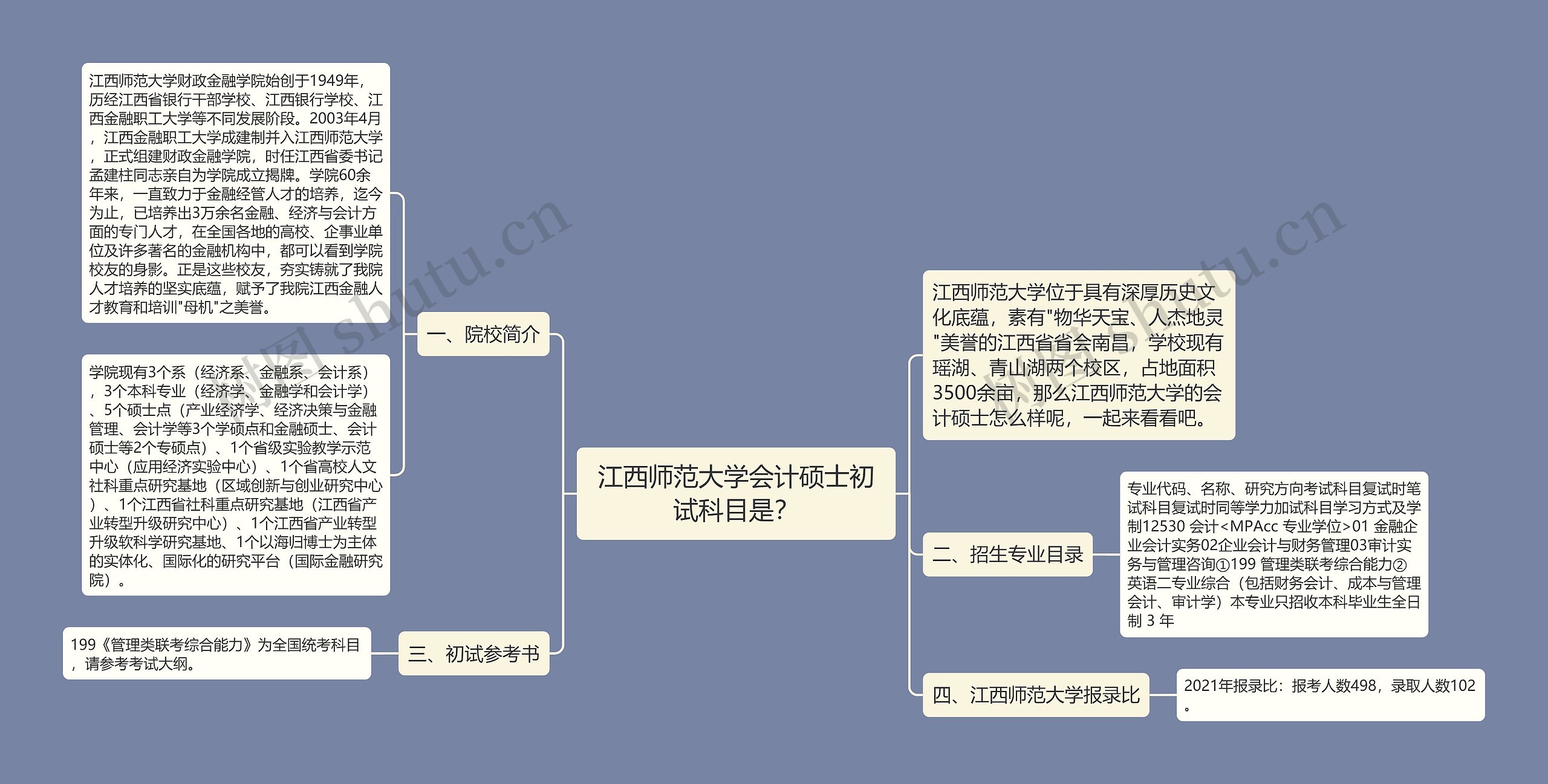 江西师范大学会计硕士初试科目是？