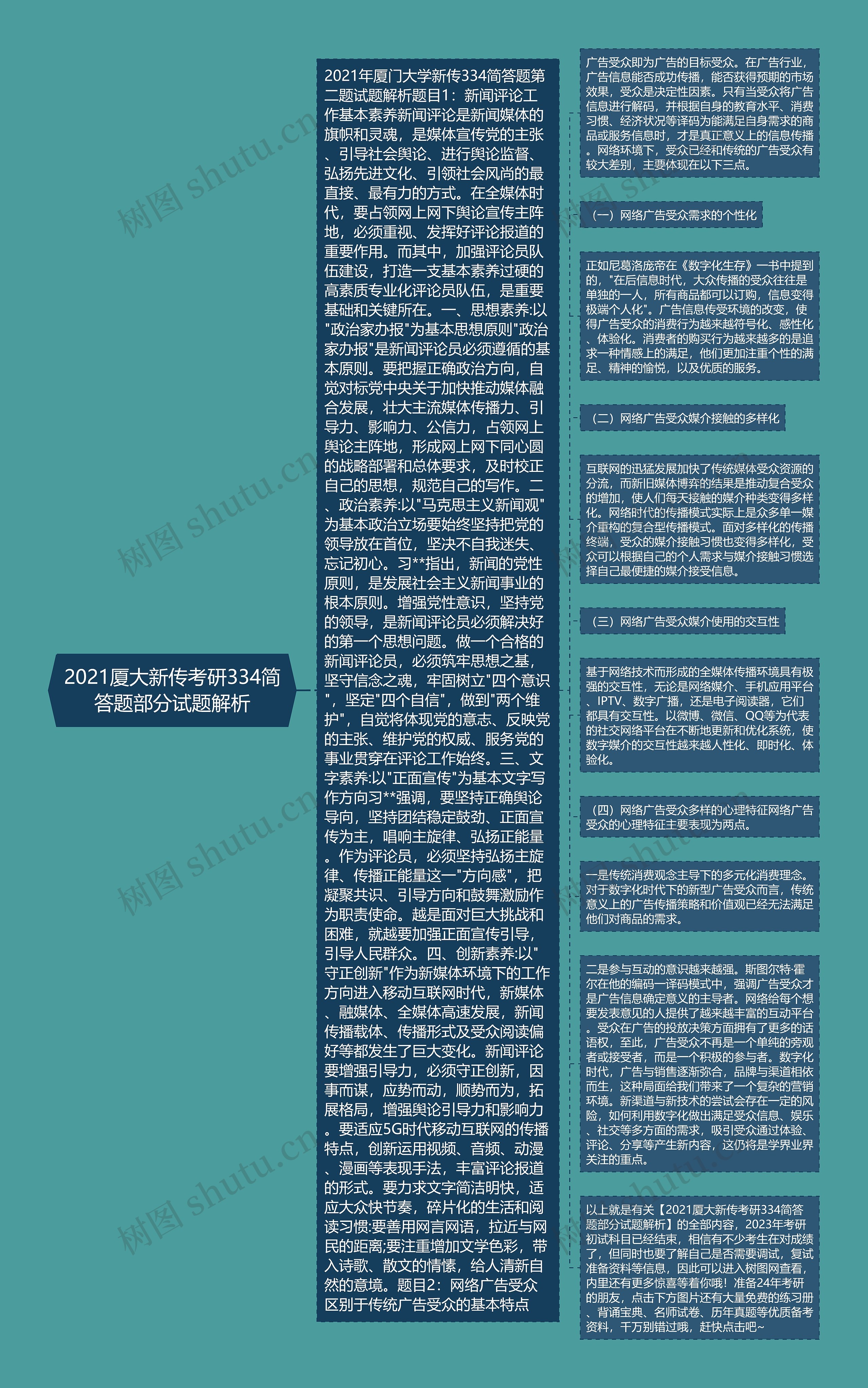 2021厦大新传考研334简答题部分试题解析