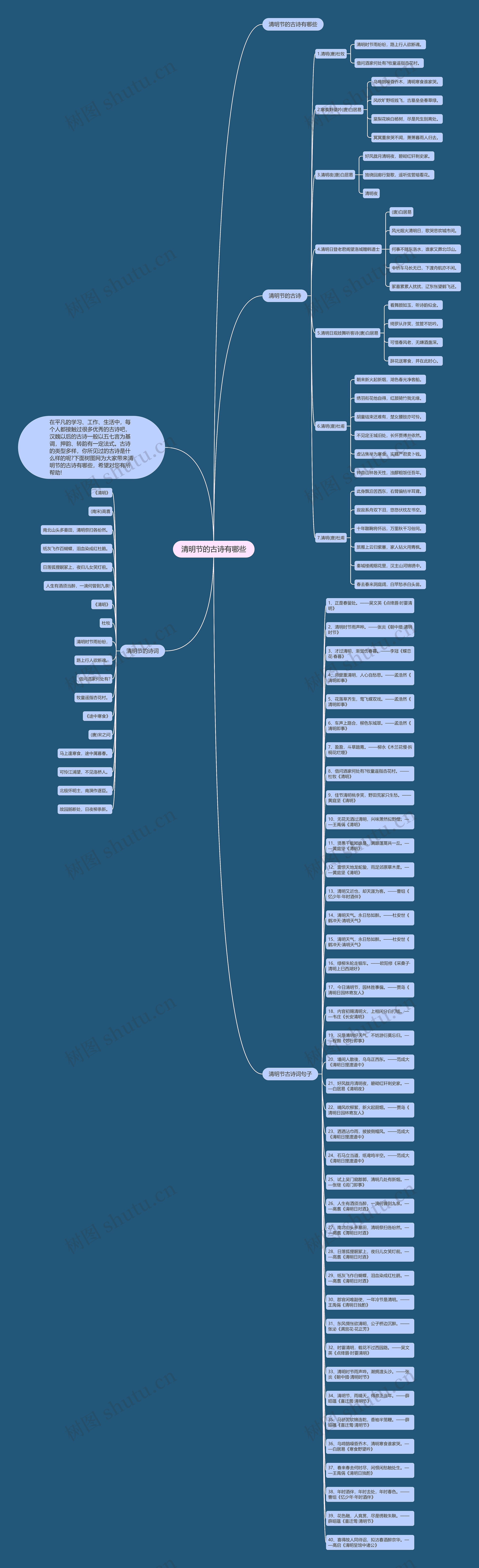 清明节的古诗有哪些思维导图