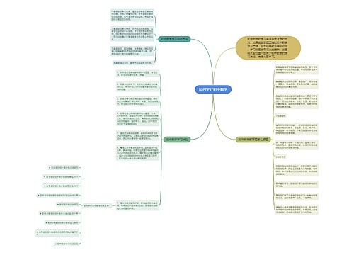 如何学好初中数学 如何学好初中数学