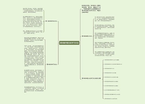 高中数学提分的学习方法思维导图