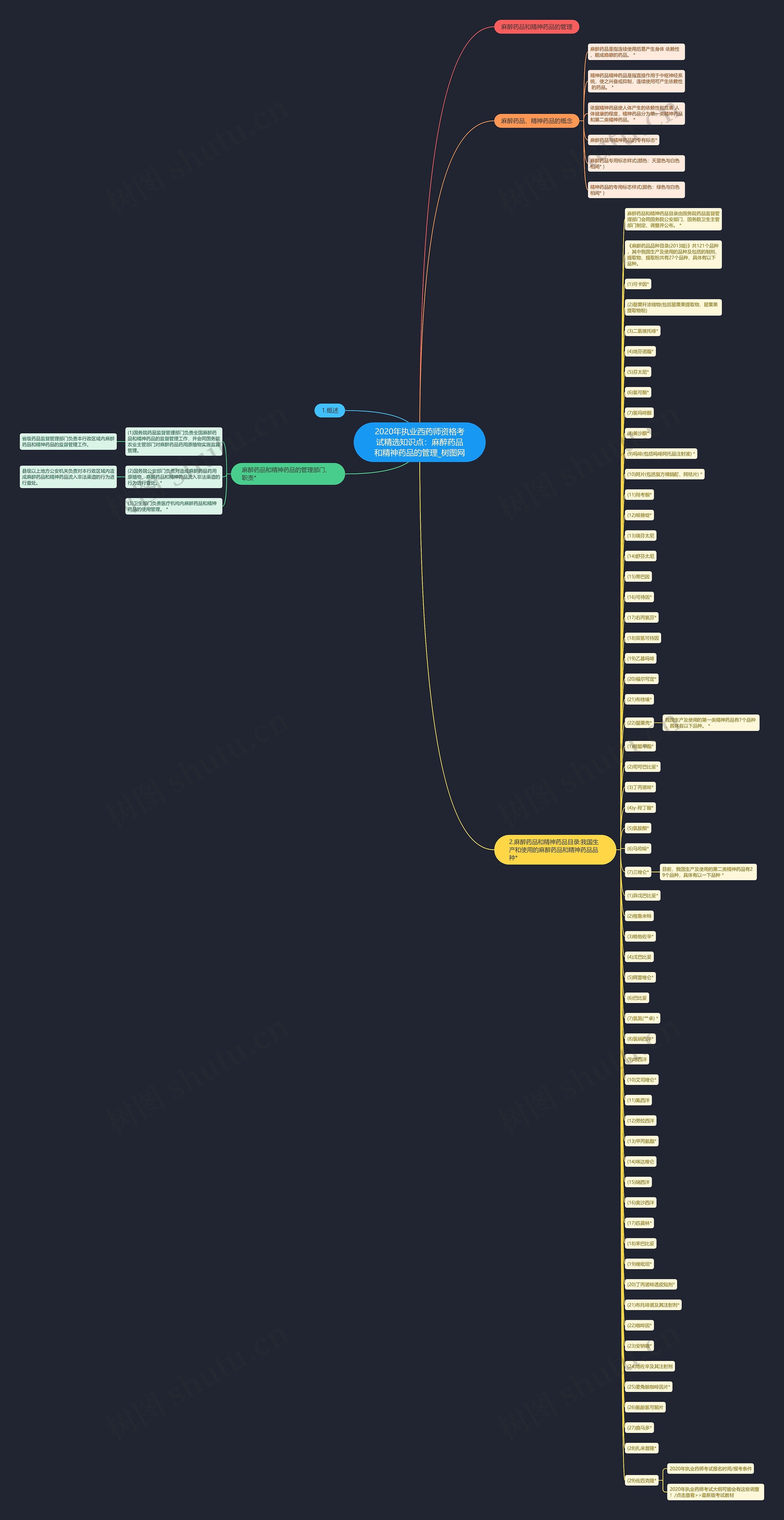 2020年执业西药师资格考试精选知识点:麻醉药品和精神药品的管理 2020年执业西药师资格考试精选知识点:麻醉药品和精神药品的管理
