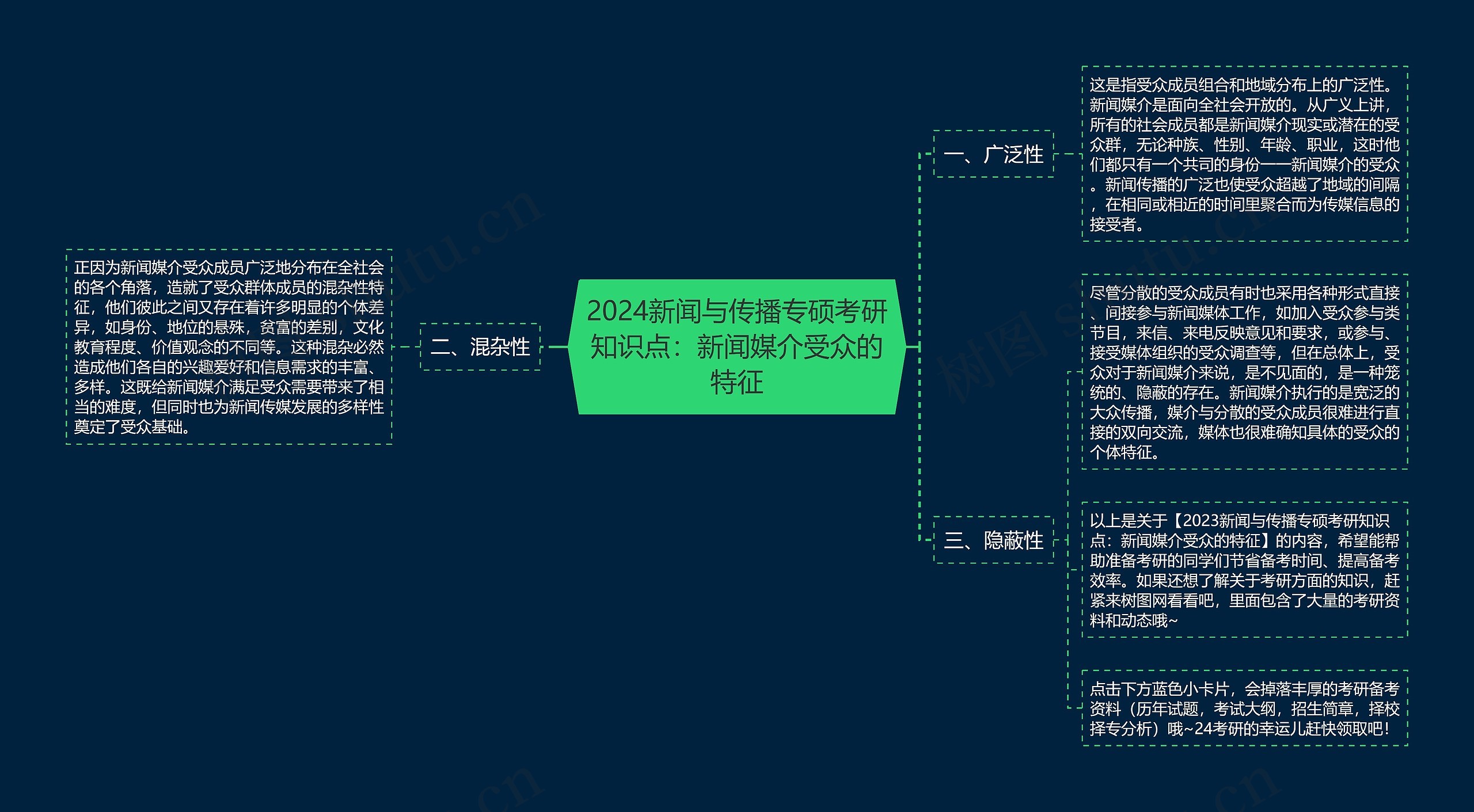 2024新闻与传播专硕考研知识点：新闻媒介受众的特征思维导图