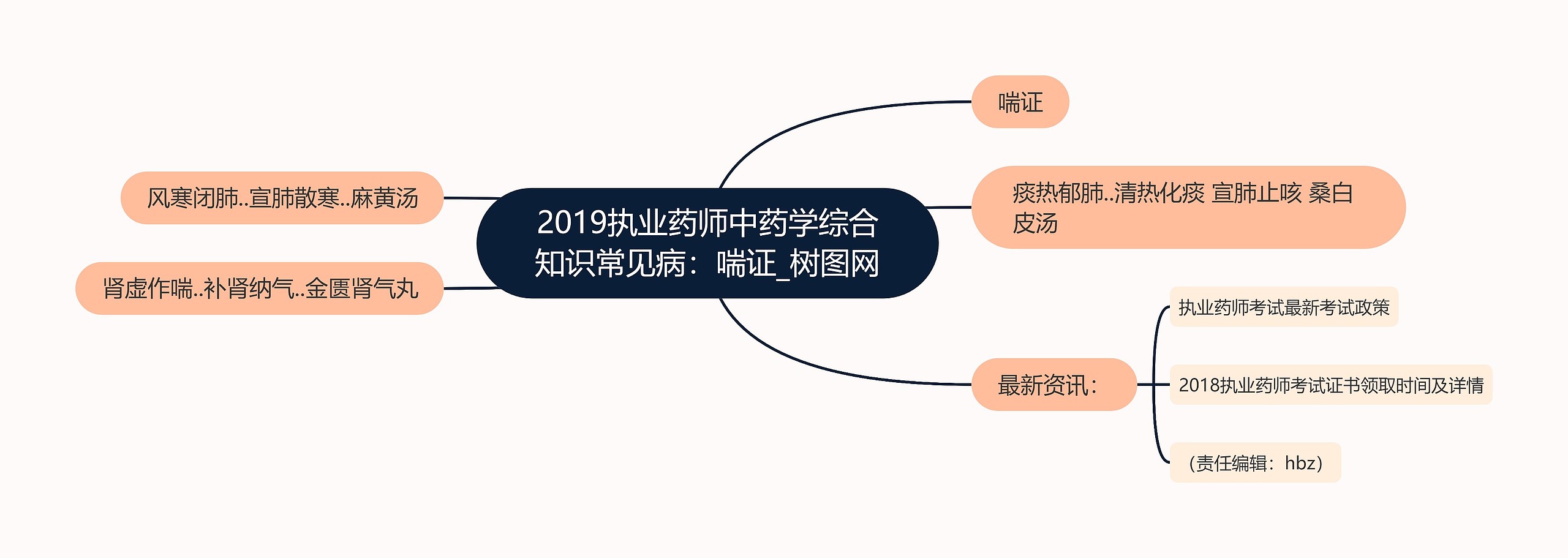 2019执业药师中药学综合知识常见病：喘证
