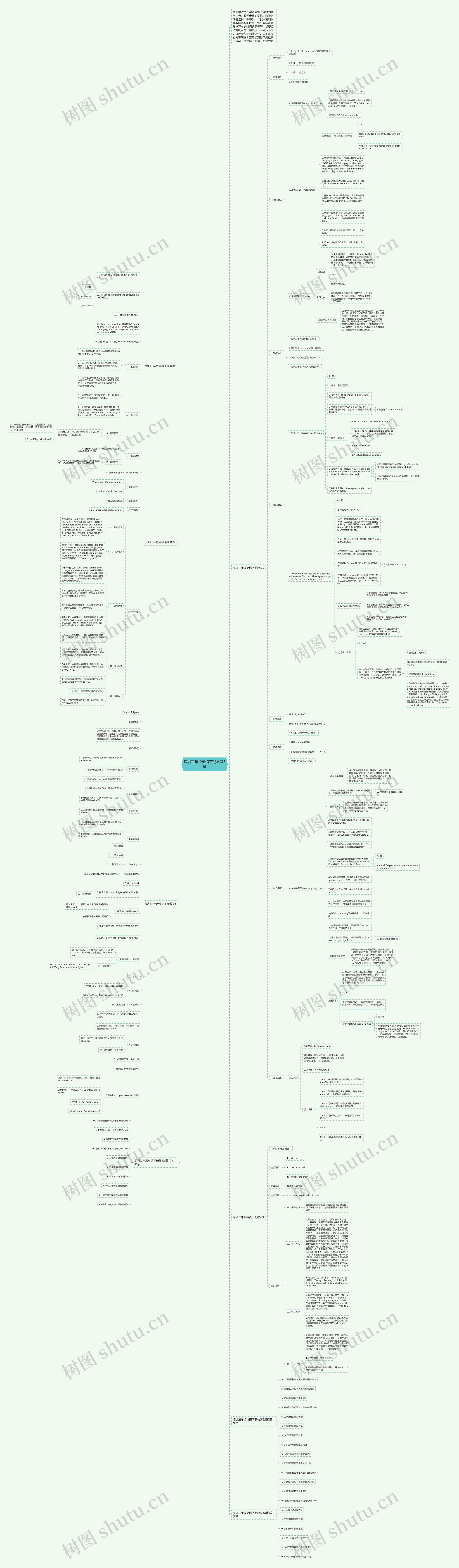 深圳三年级英语下册教案5篇思维导图