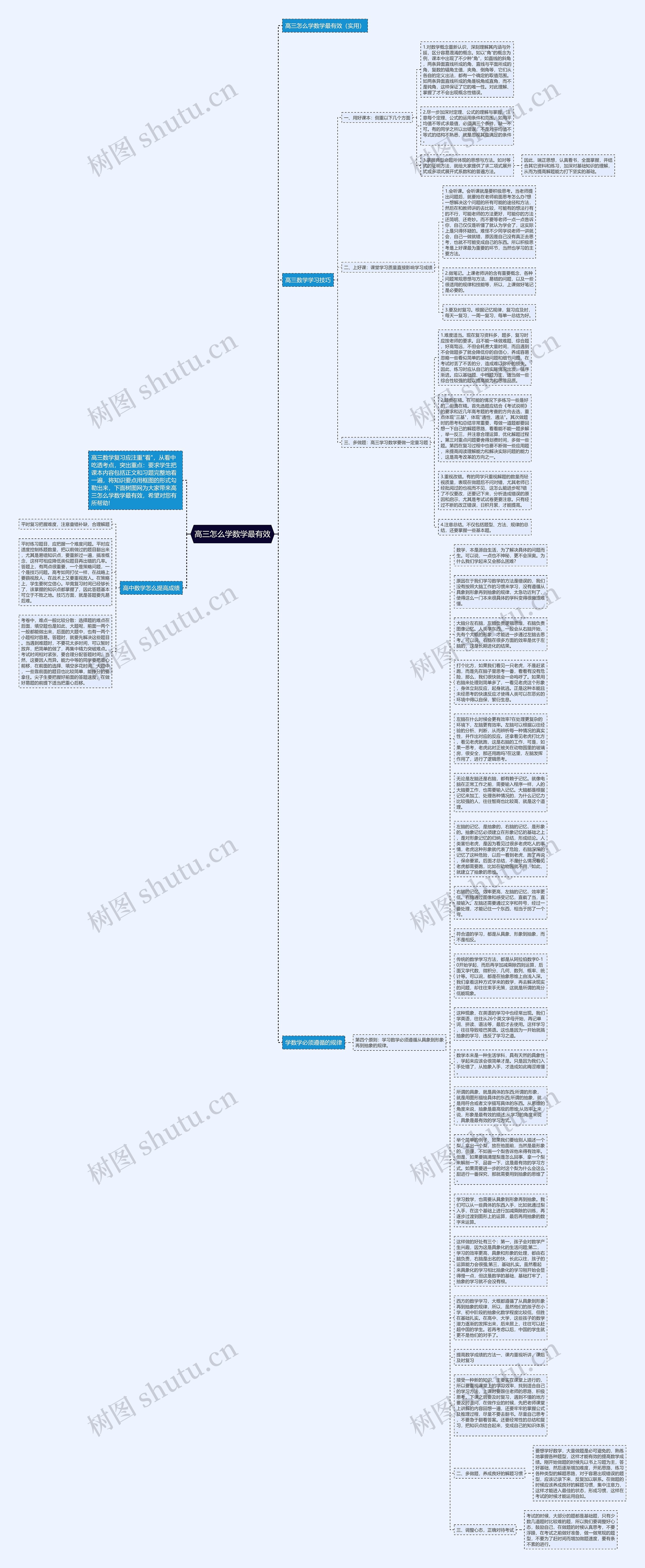 高三怎么学数学最有效思维导图