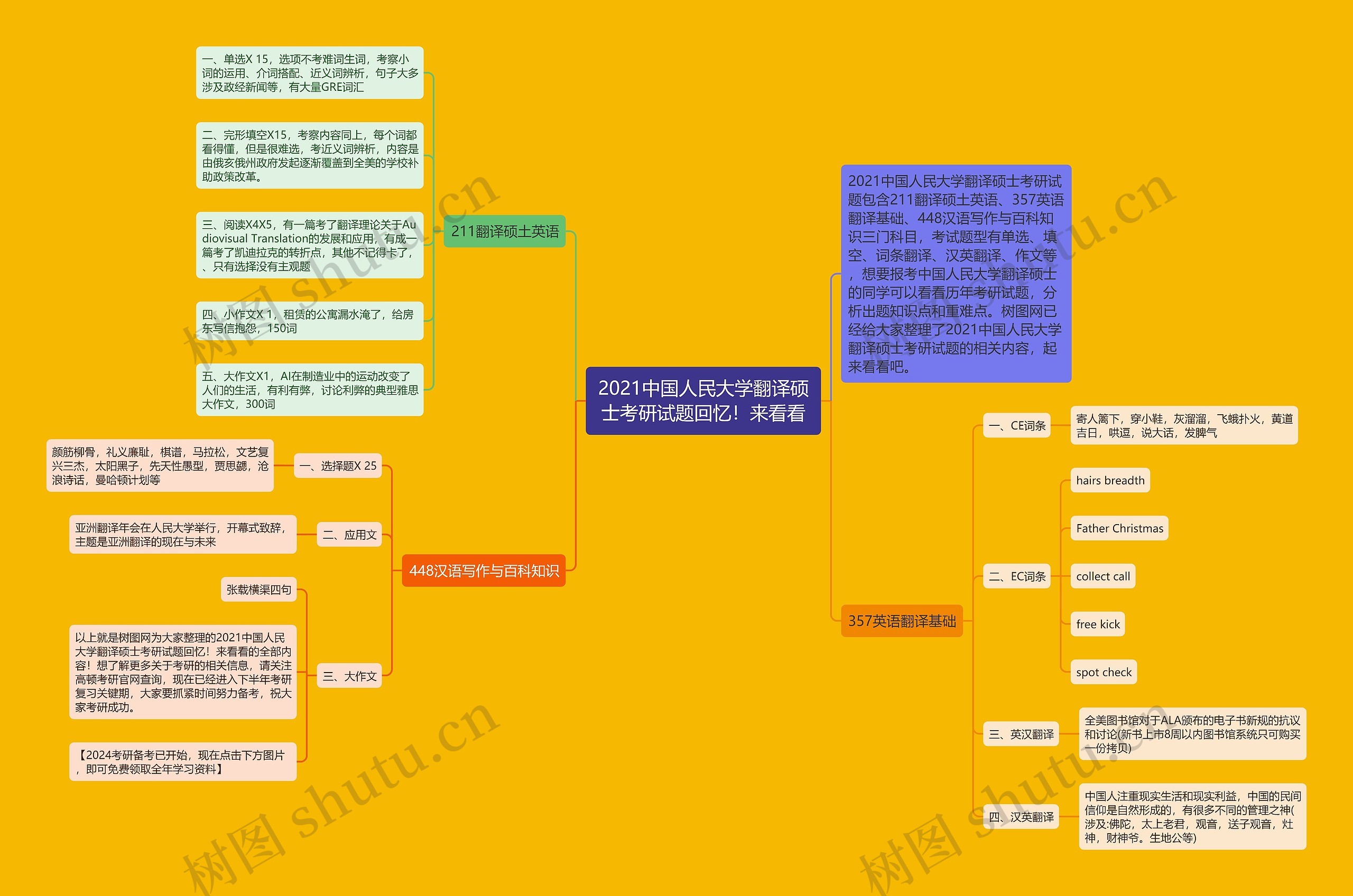 2021中国人民大学翻译硕士考研试题回忆!来看看 2021中国人民大学翻译硕士考研试题回忆!来看看