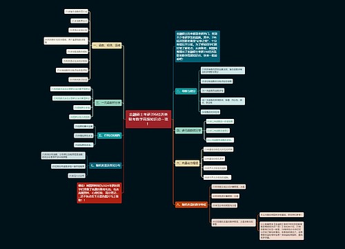 金融硕士考研396经济类联考数学高频知识点一览! 金融硕士考研396经济类联考数学高频知识点一览!