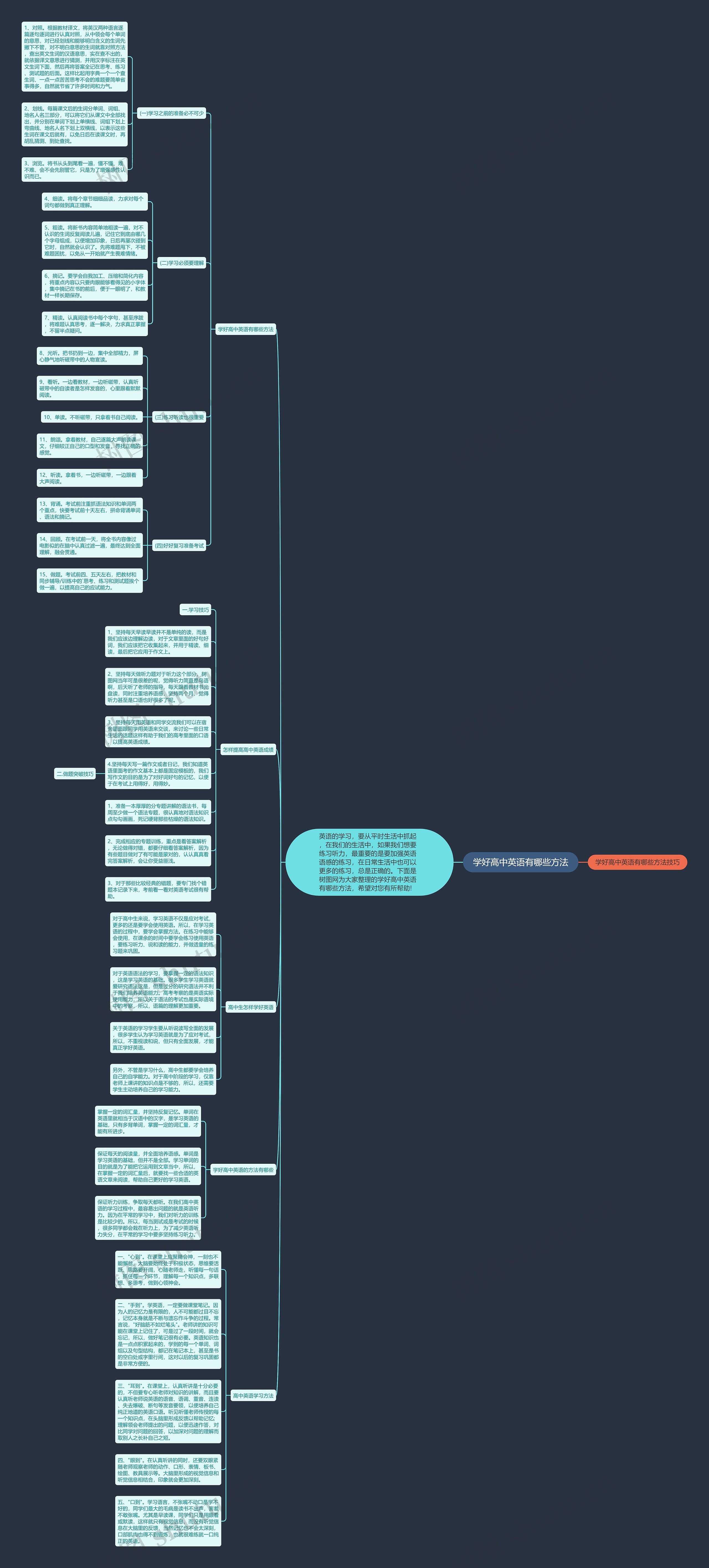 学好高中英语有哪些方法