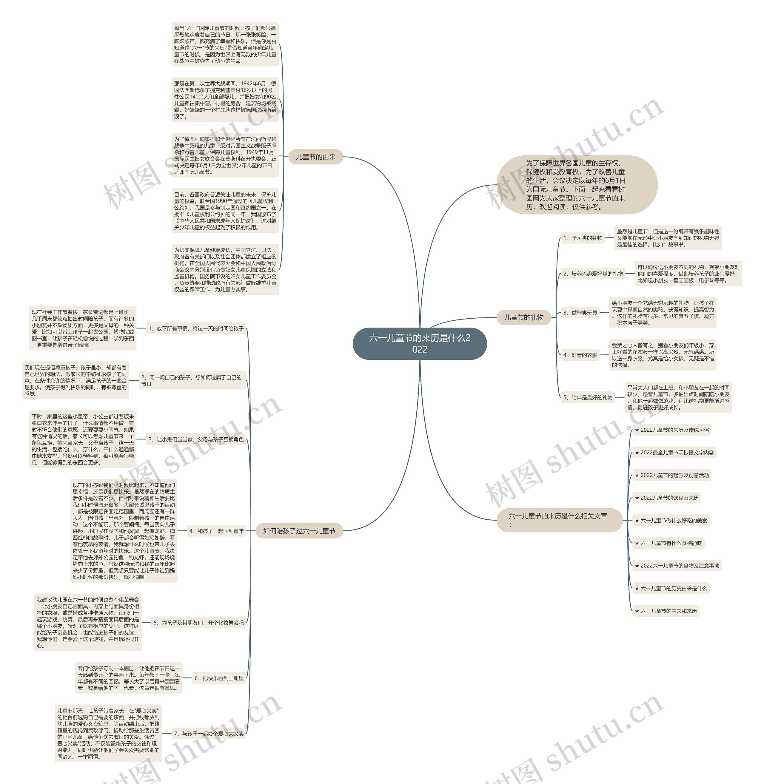 六一儿童节的来历是什么2022思维导图