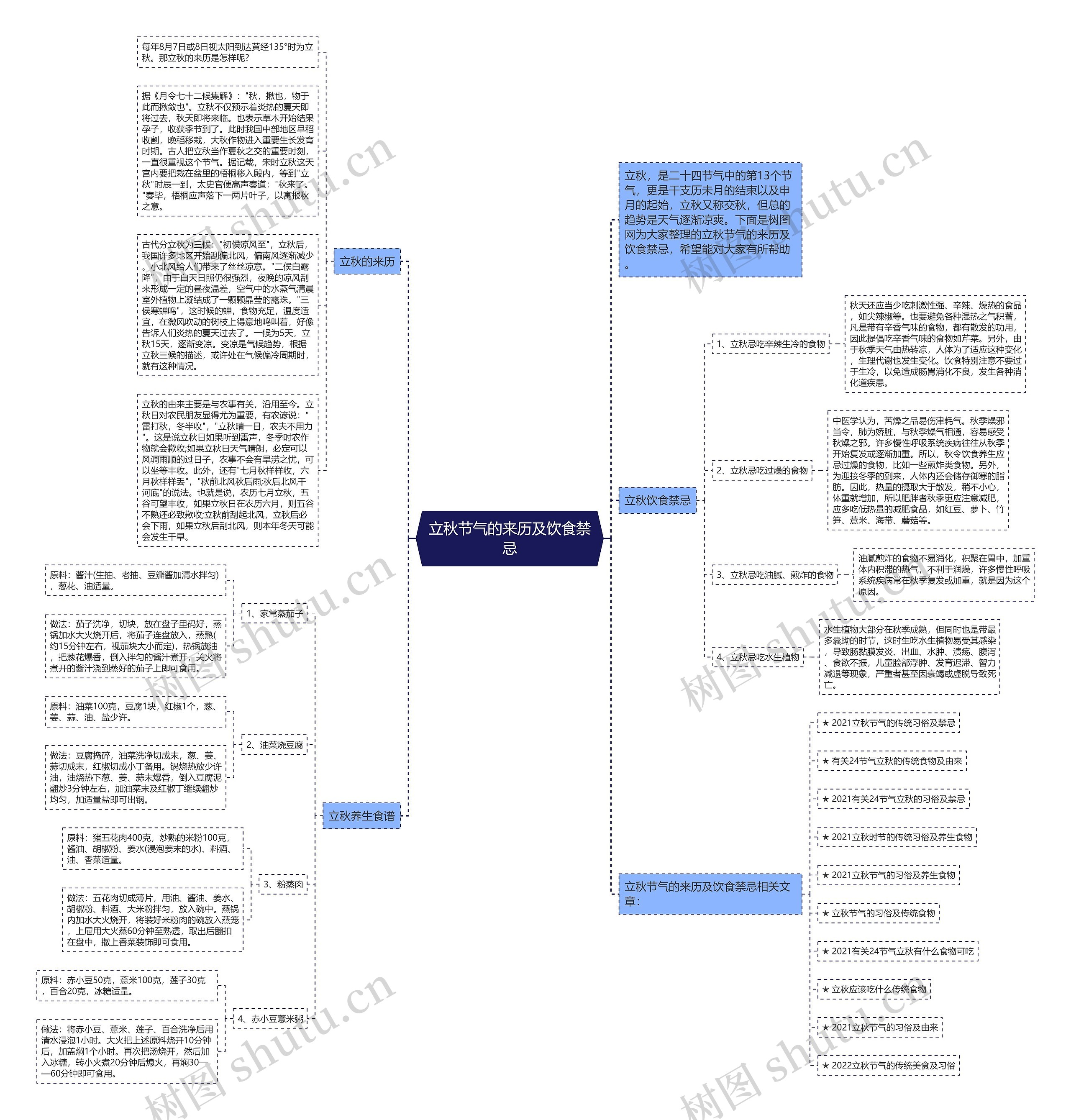 立秋节气的来历及饮食禁忌思维导图