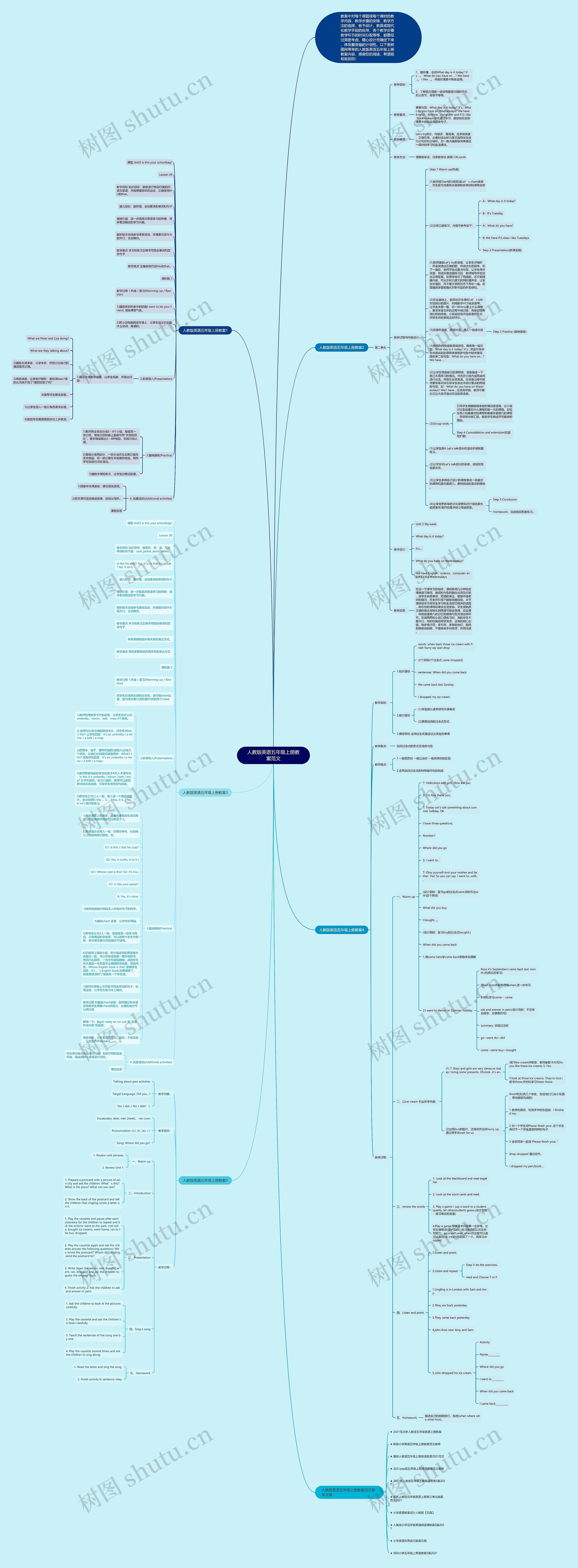 人教版英语五年级上册教案范文思维导图