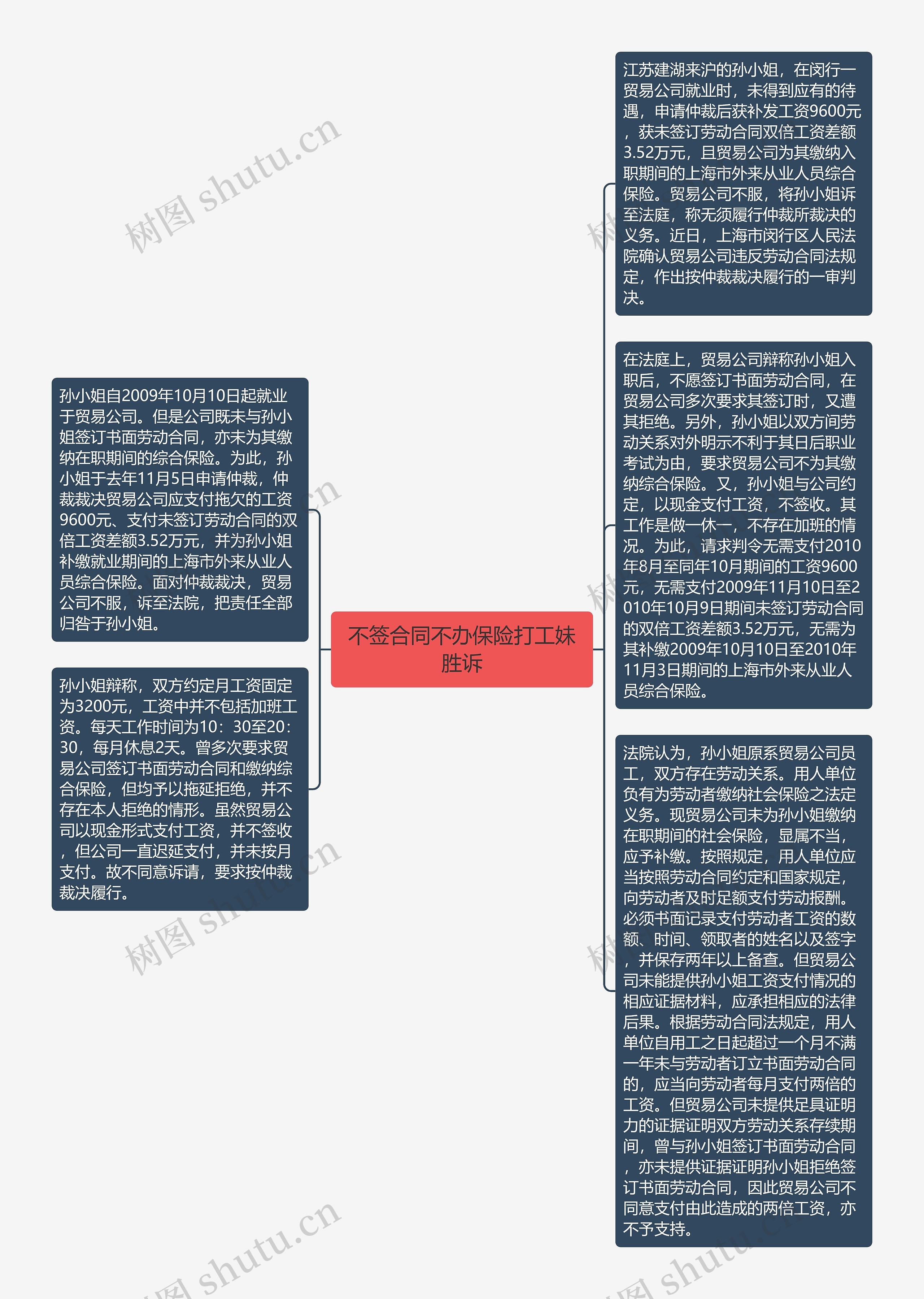 不签合同不办保险打工妹胜诉