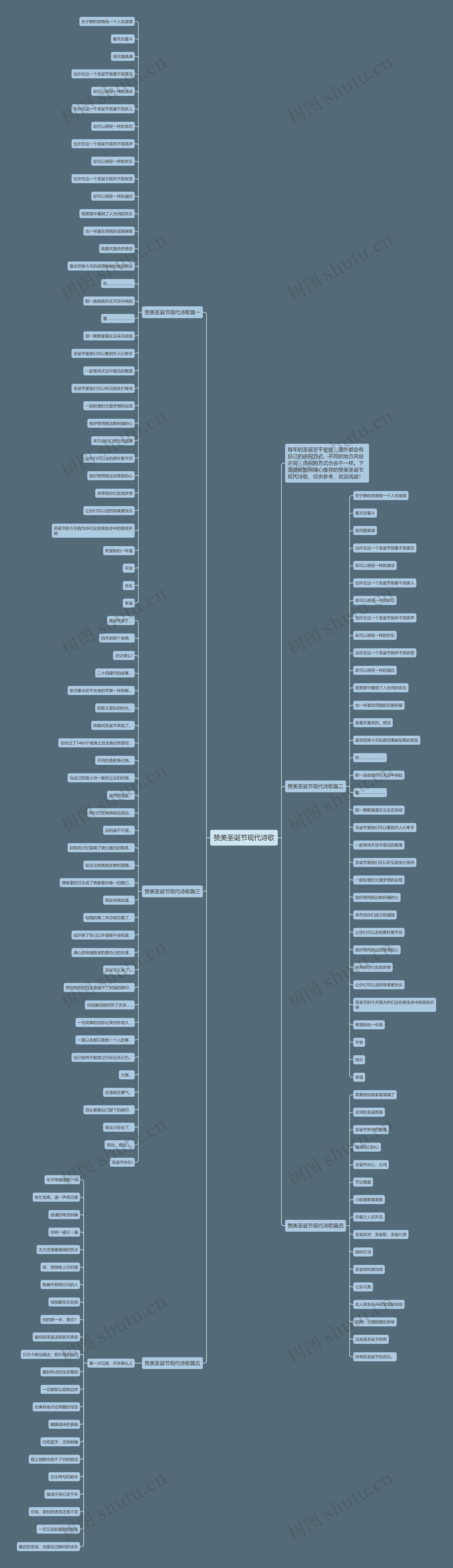 赞美圣诞节现代诗歌思维导图