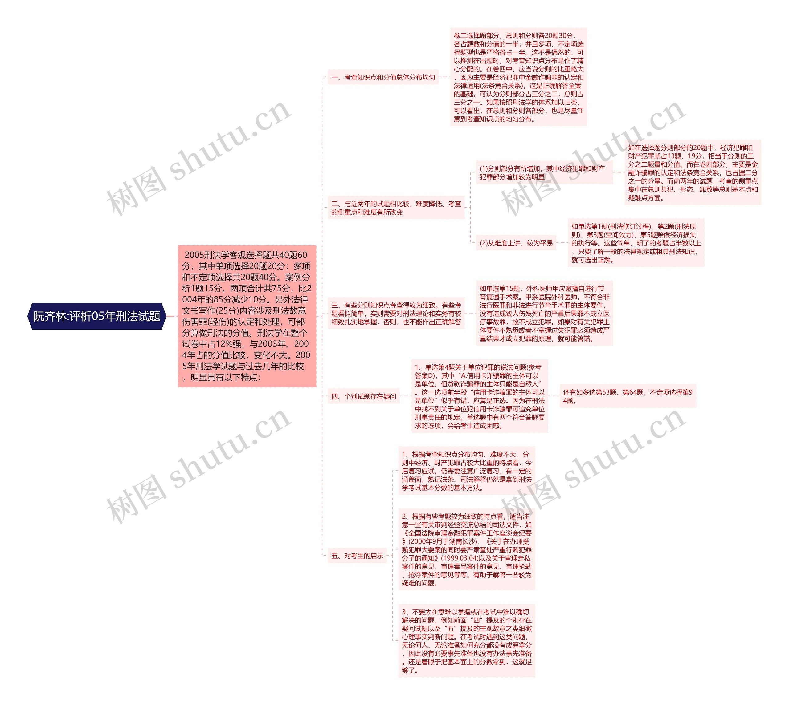 阮齐林:评析05年刑法试题思维导图