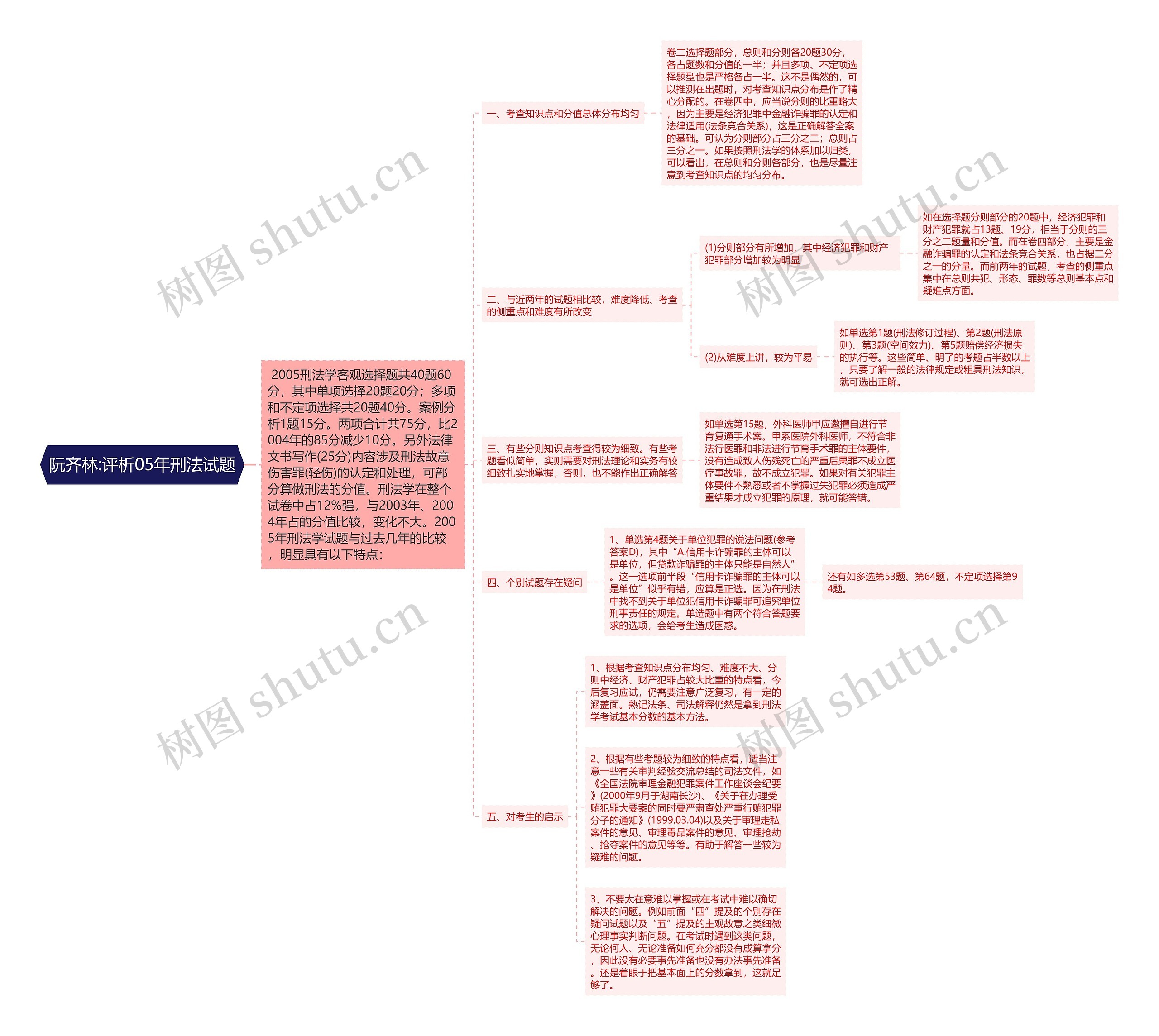 阮齐林:评析05年刑法试题思维导图高清图 阮齐林:评析05年刑法试题思维导图