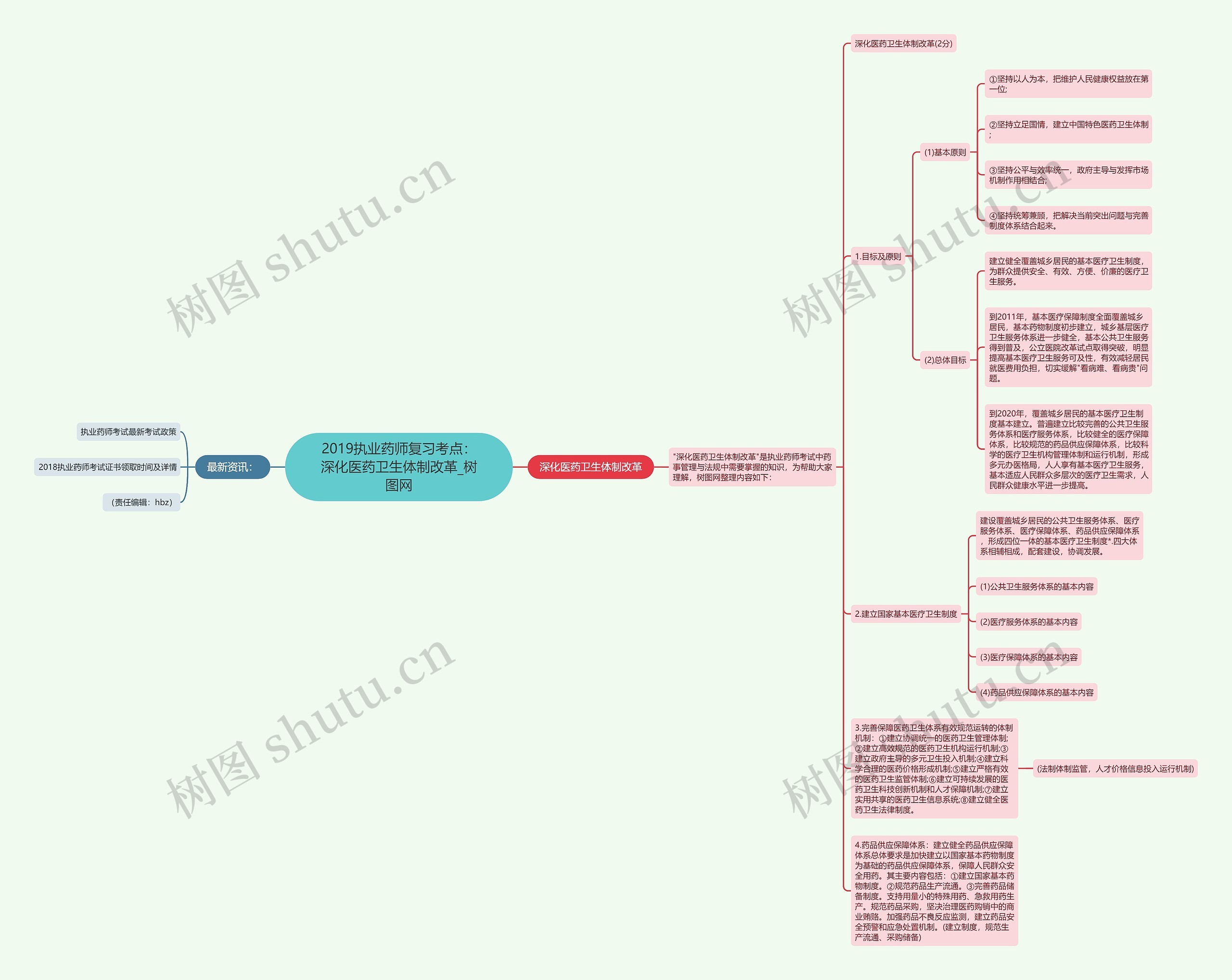 2019执业药师复习考点：深化医药卫生体制改革