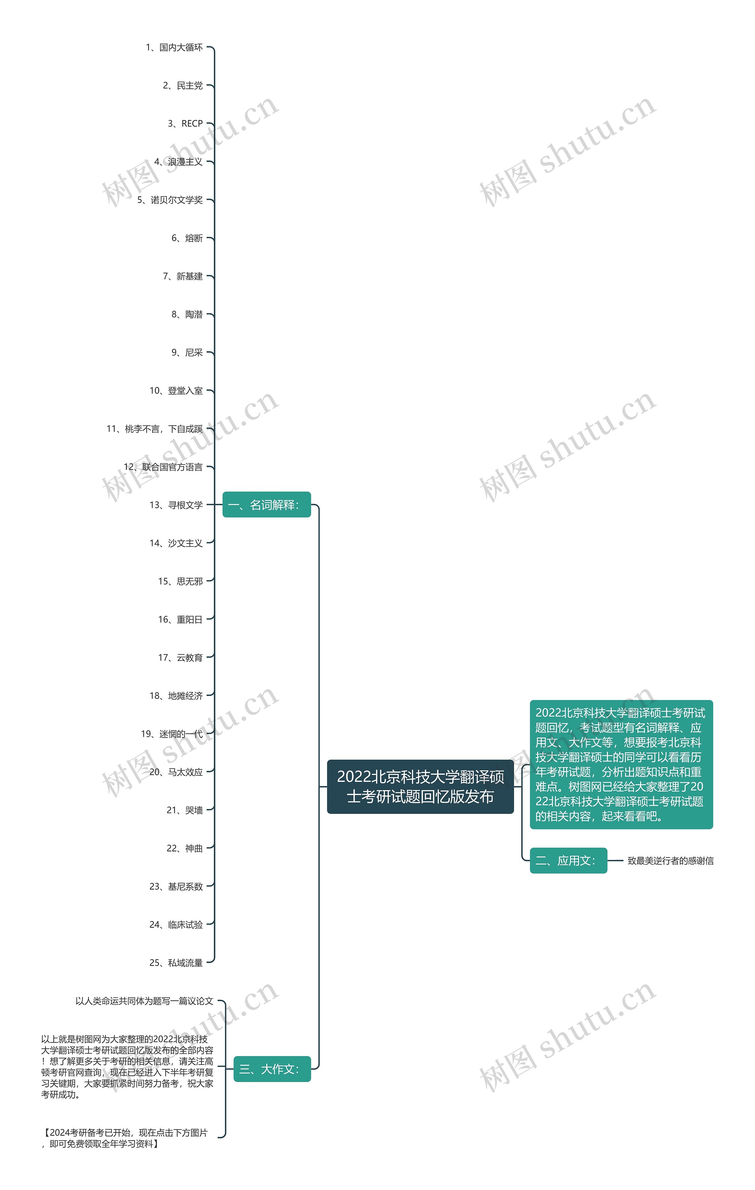 2022北京科技大学翻译硕士考研试题回忆版发布思维导图