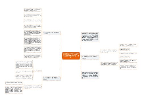 浙江财经大学431金融学综合考研试题2021版一览！