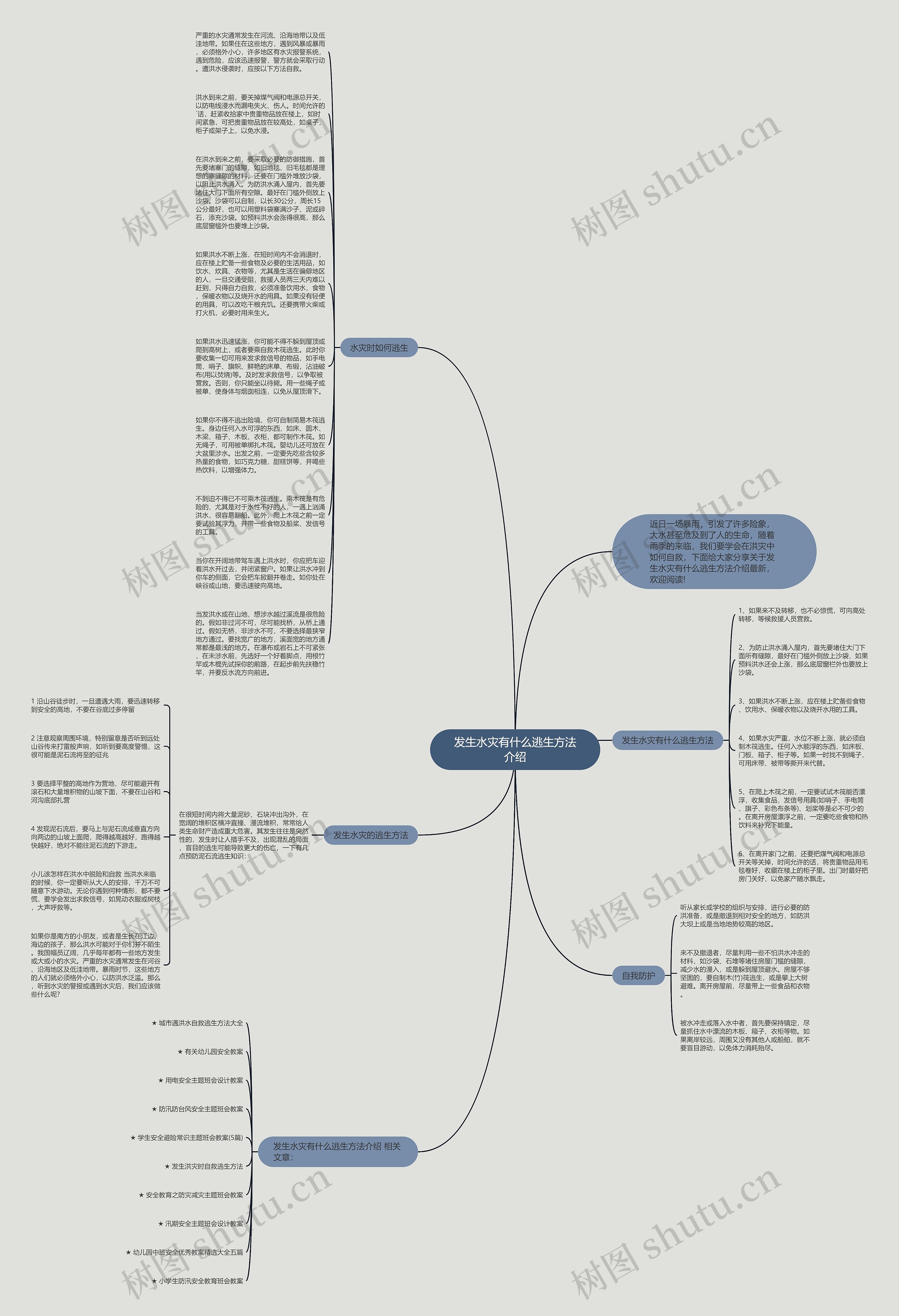 发生水灾有什么逃生方法介绍思维导图