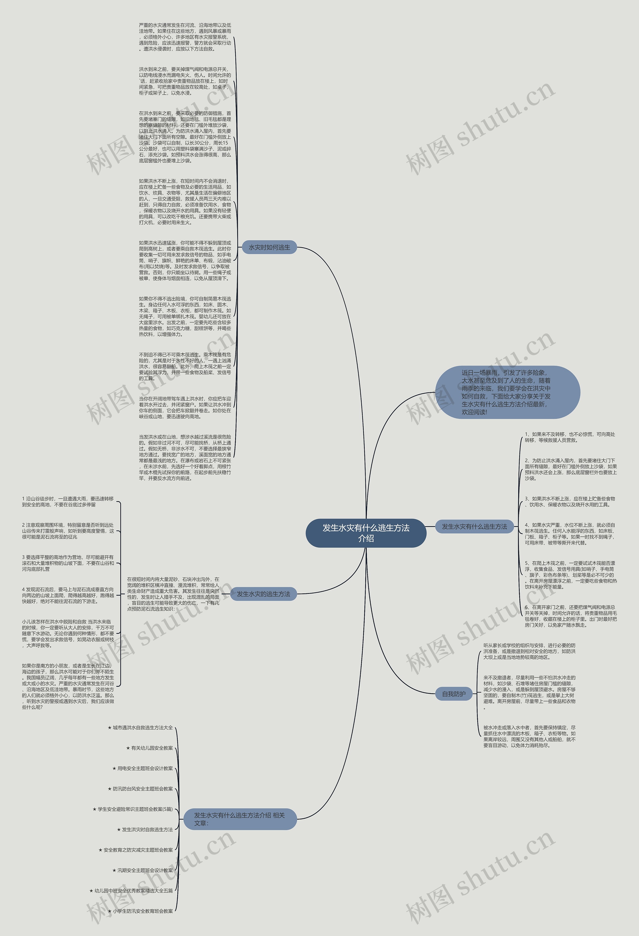 发生水灾有什么逃生方法介绍思维导图高清图 发生水灾有什么逃生方法介绍思维导图