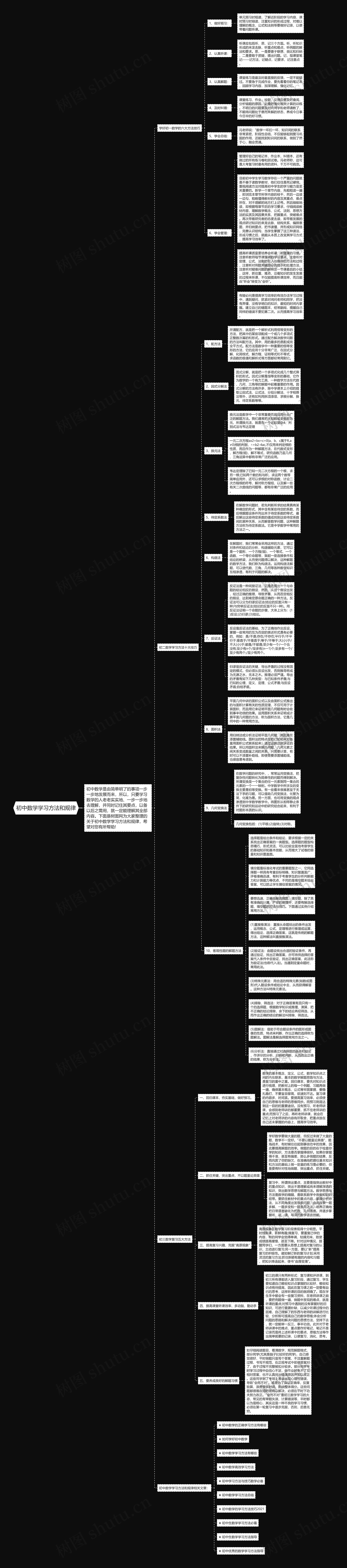 初中数学学习方法和规律思维导图