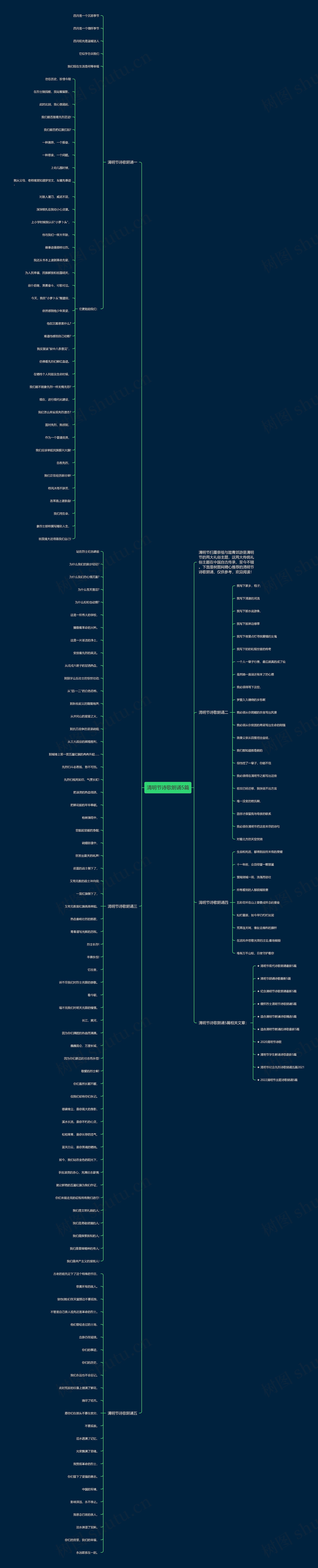 清明节诗歌朗诵5篇思维导图