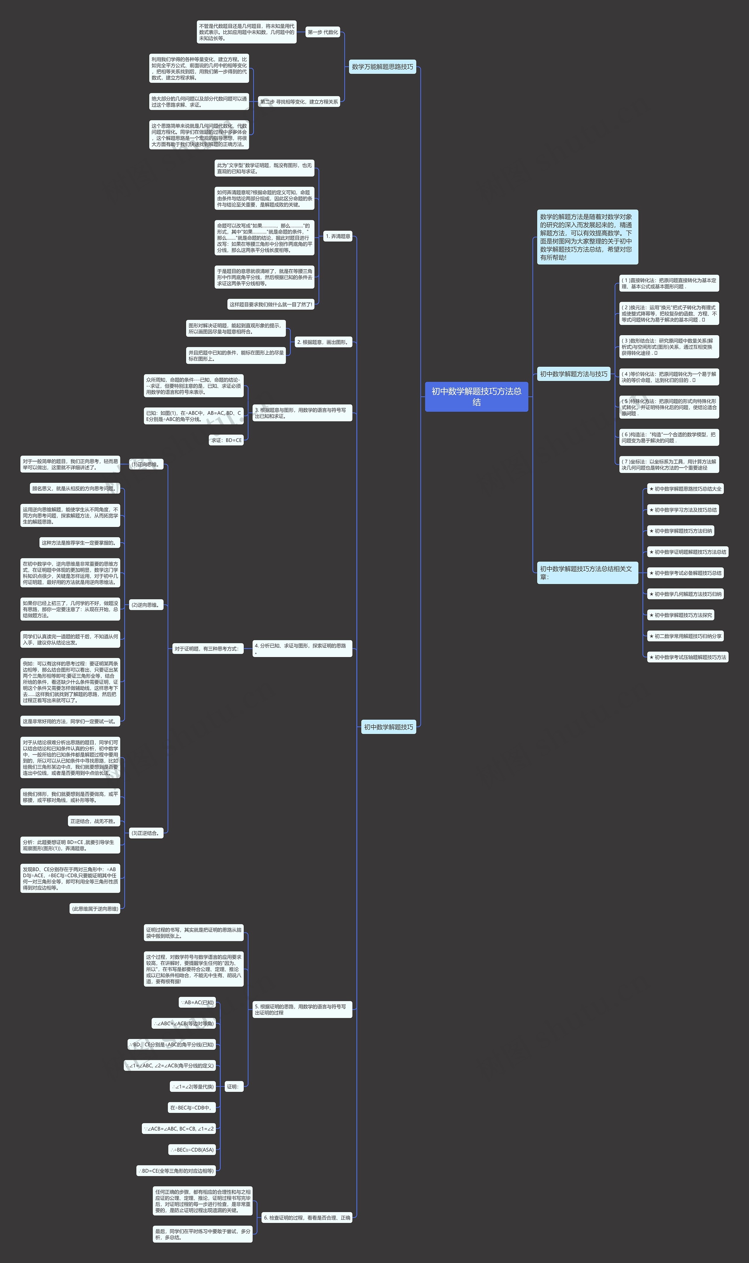 初中数学解题技巧方法总结思维导图