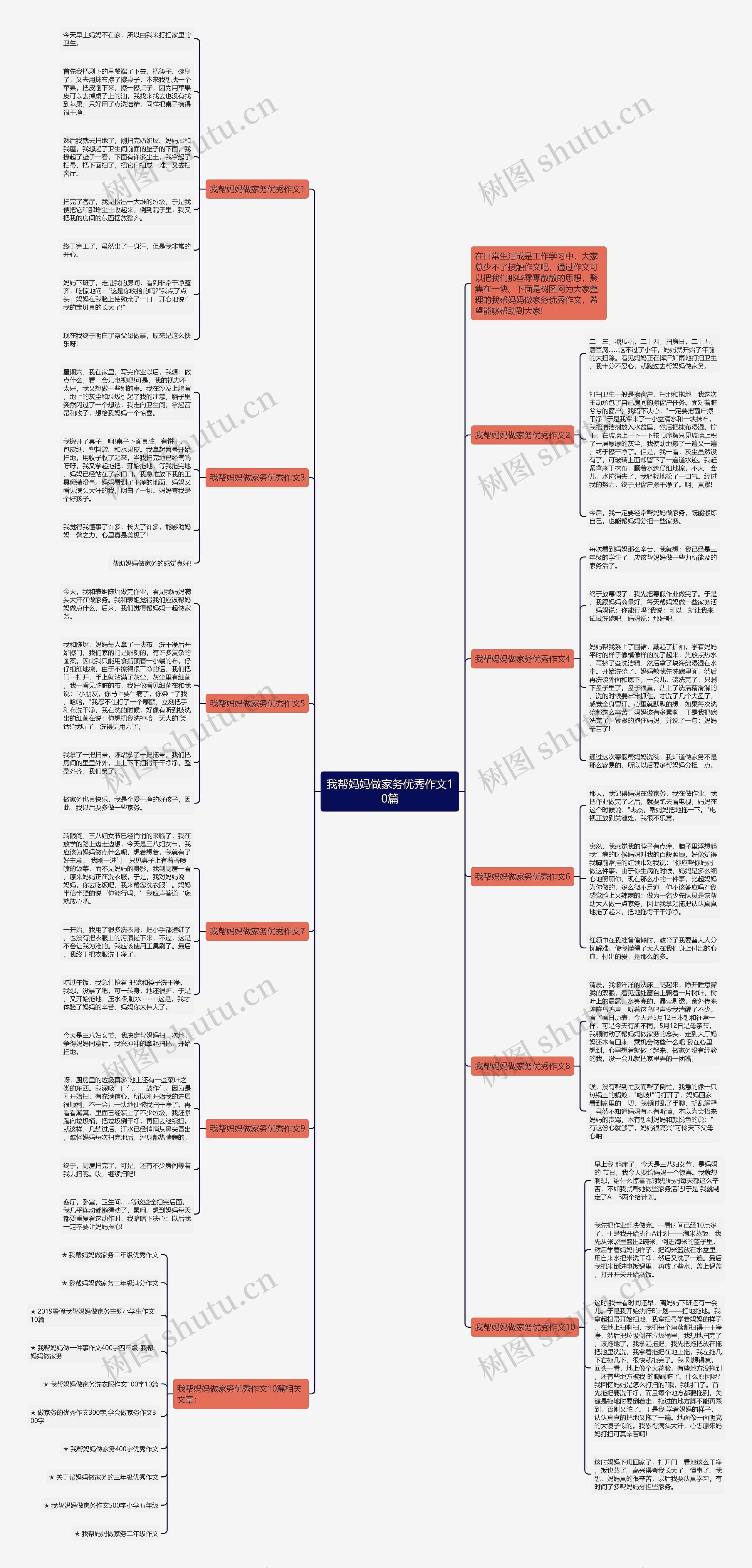 我帮妈妈做家务优秀作文10篇思维导图