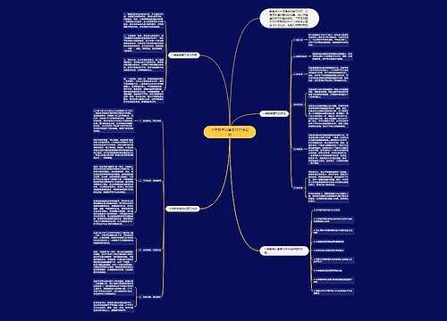 小学数学必备复习方法归纳思维导图