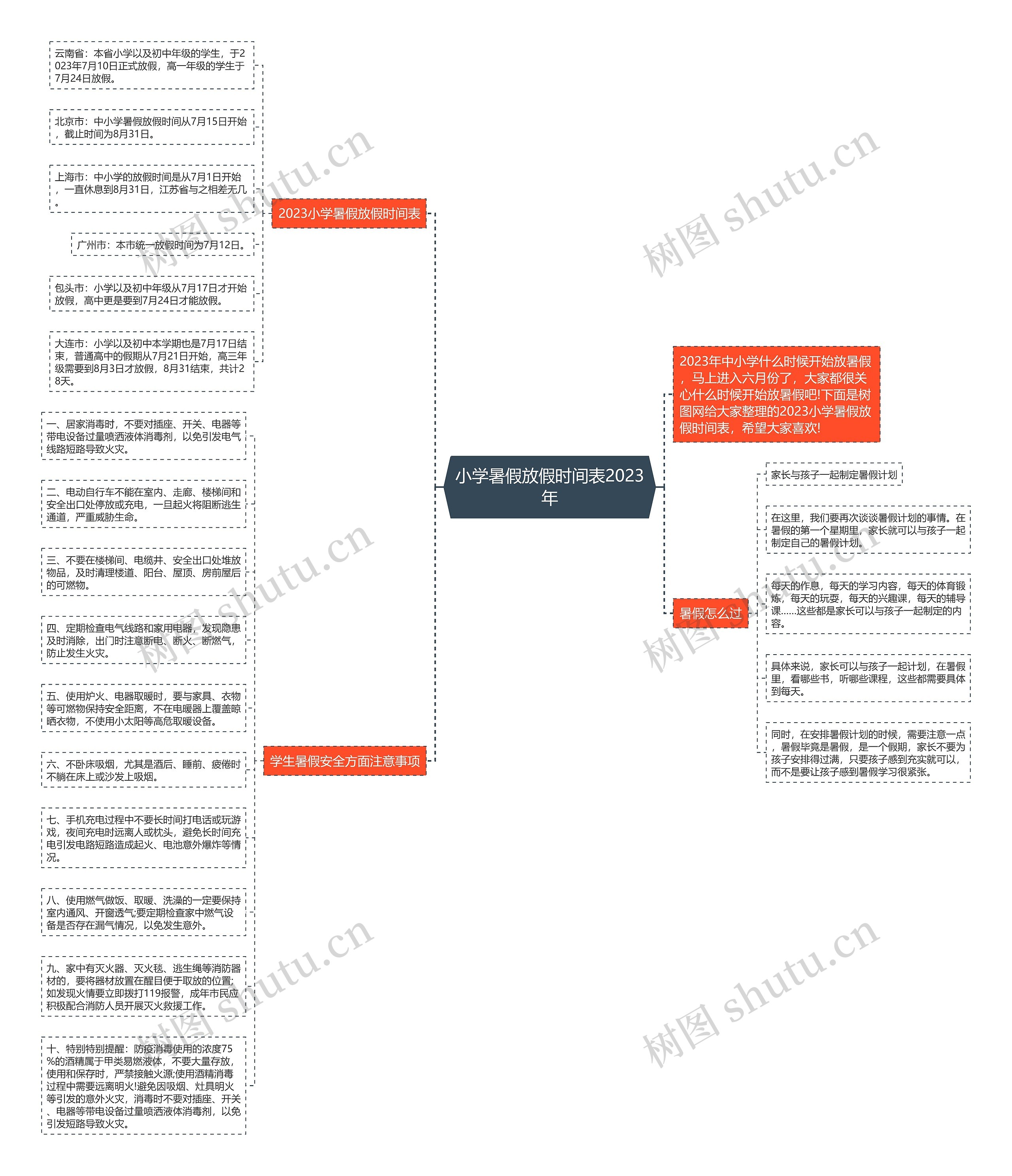 小学暑假放假时间表2023年思维导图