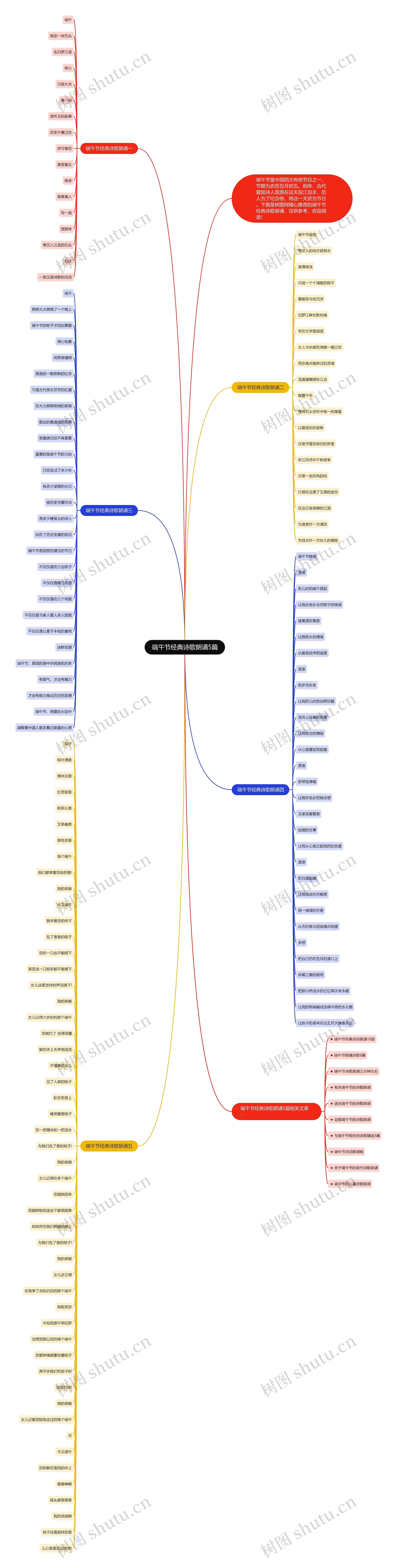 端午节经典诗歌朗诵5篇思维导图