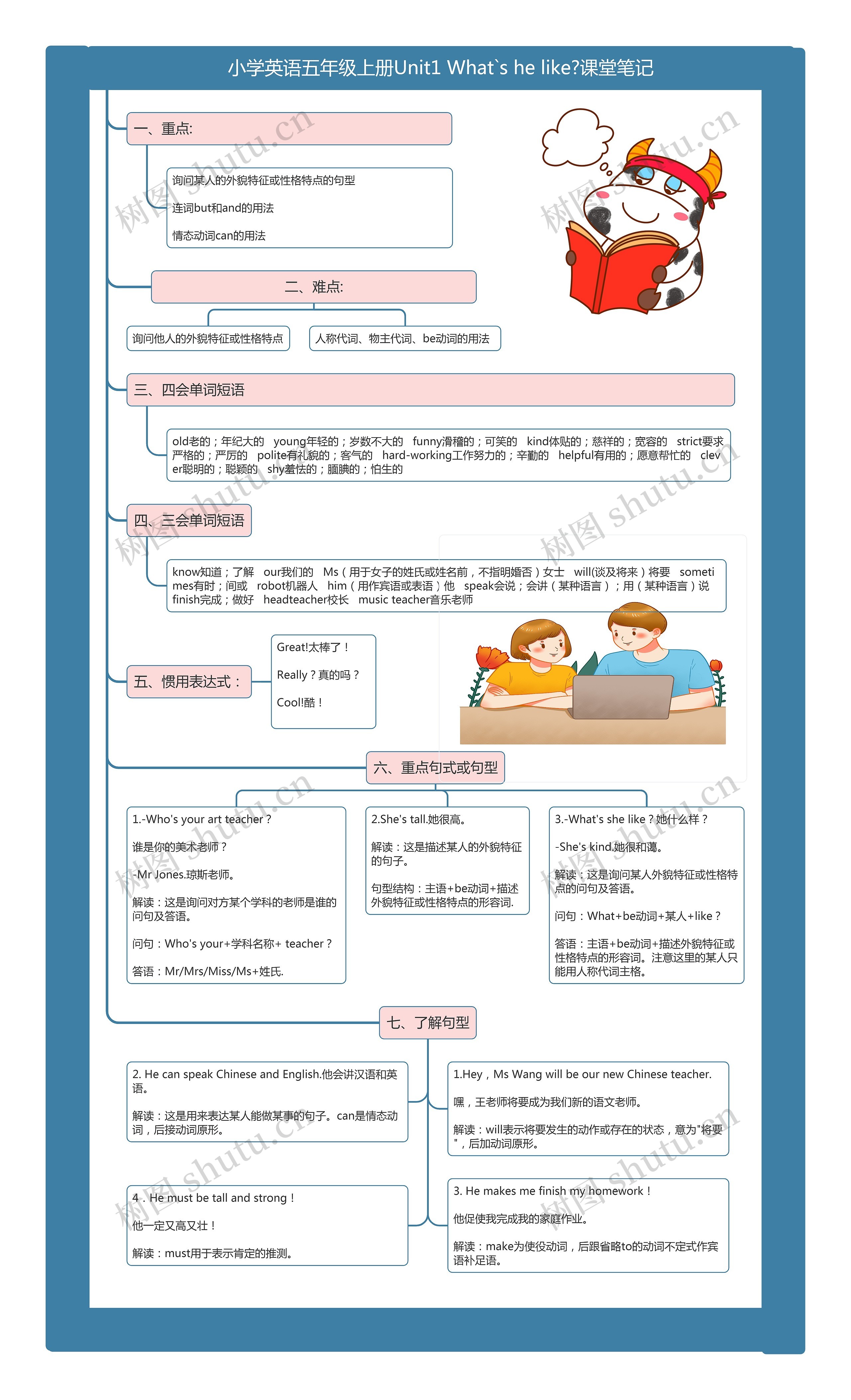 小学英语五年级上册Unit1 What`s he like?课堂笔记